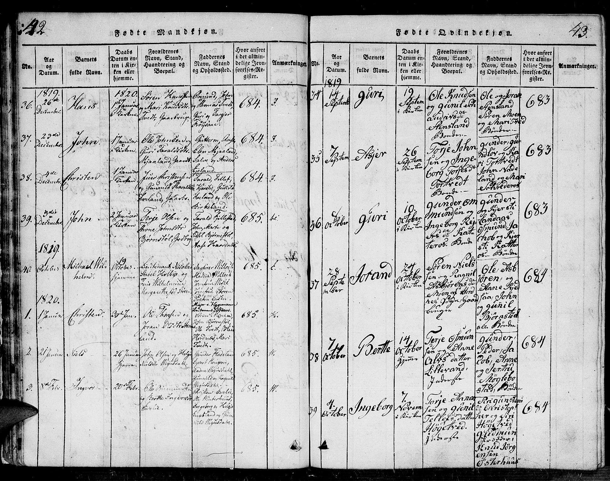 Evje sokneprestkontor, SAK/1111-0008/F/Fa/Faa/L0004: Parish register (official) no. A 4, 1816-1840, p. 42-43