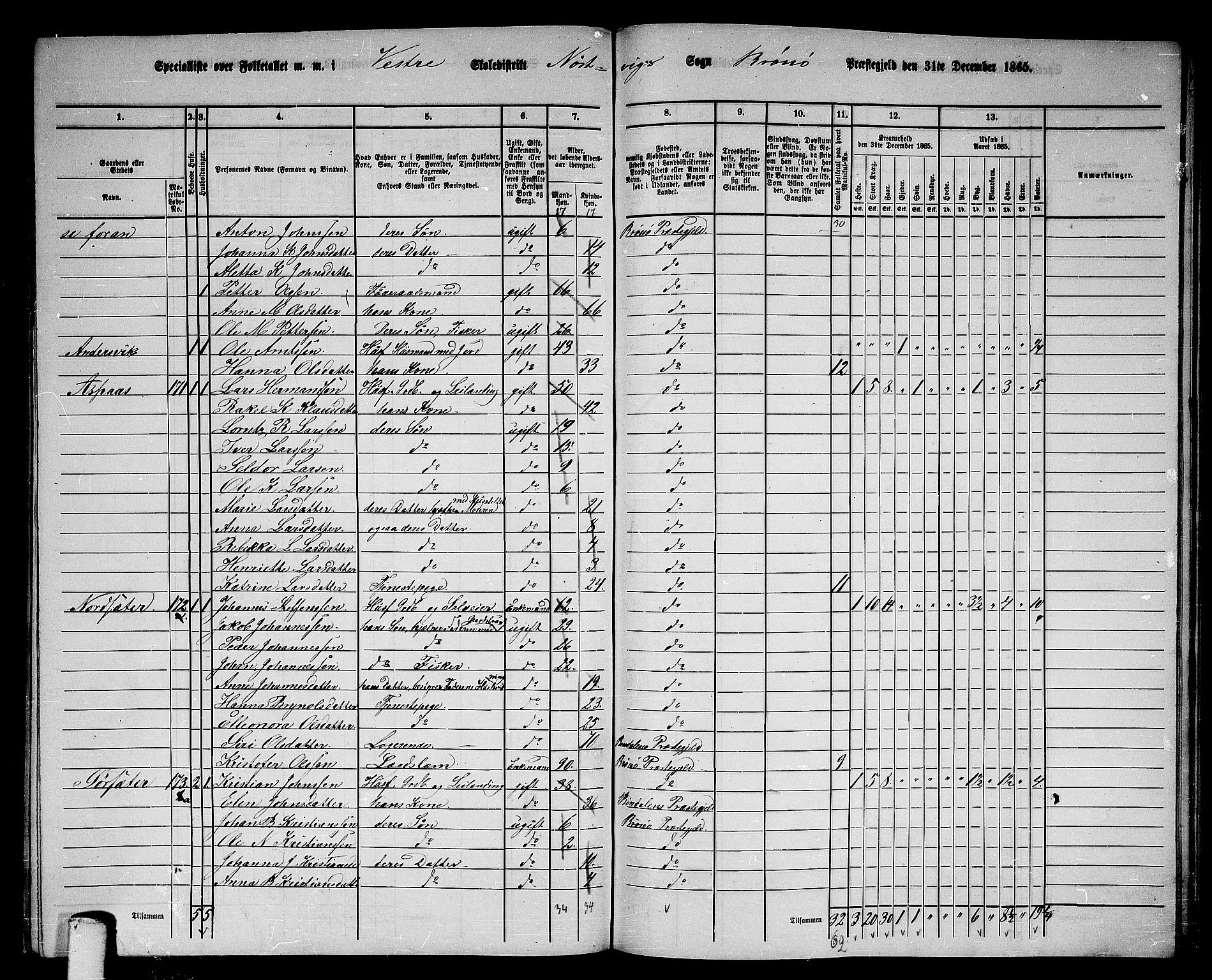 RA, 1865 census for Brønnøy, 1865, p. 174