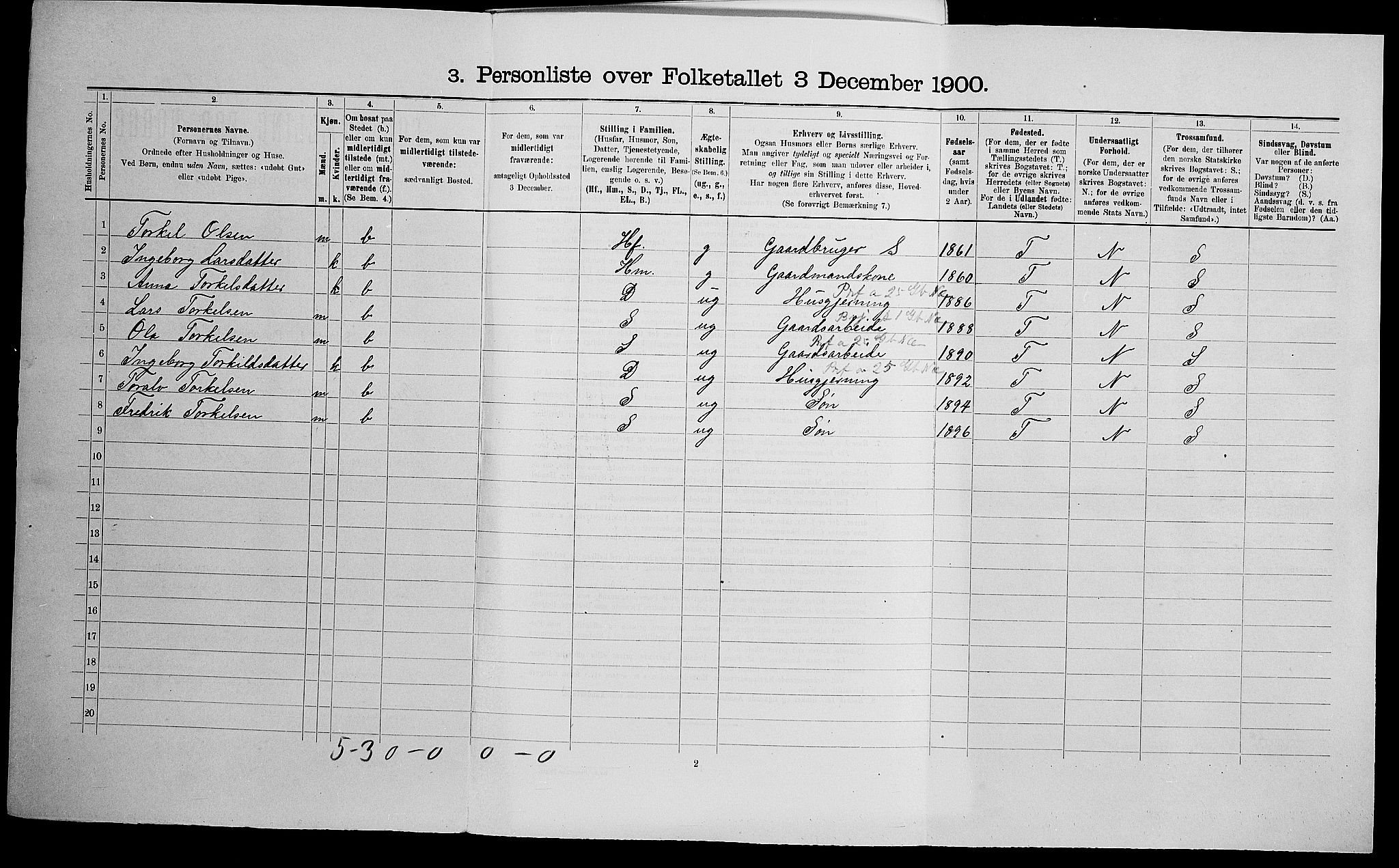 SAK, 1900 census for Bjelland og Grindheim, 1900, p. 54