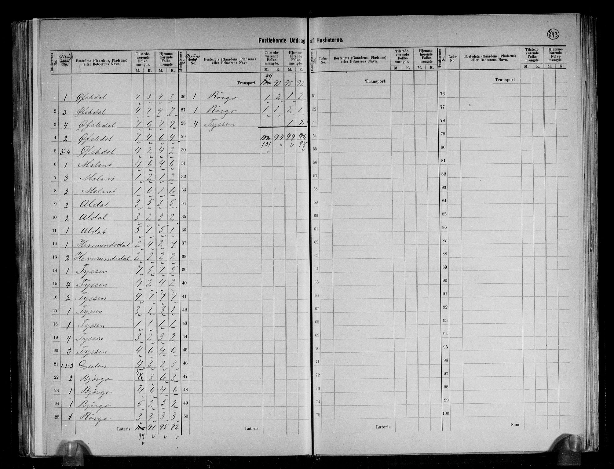 RA, 1891 census for 1237 Evanger, 1891, p. 6
