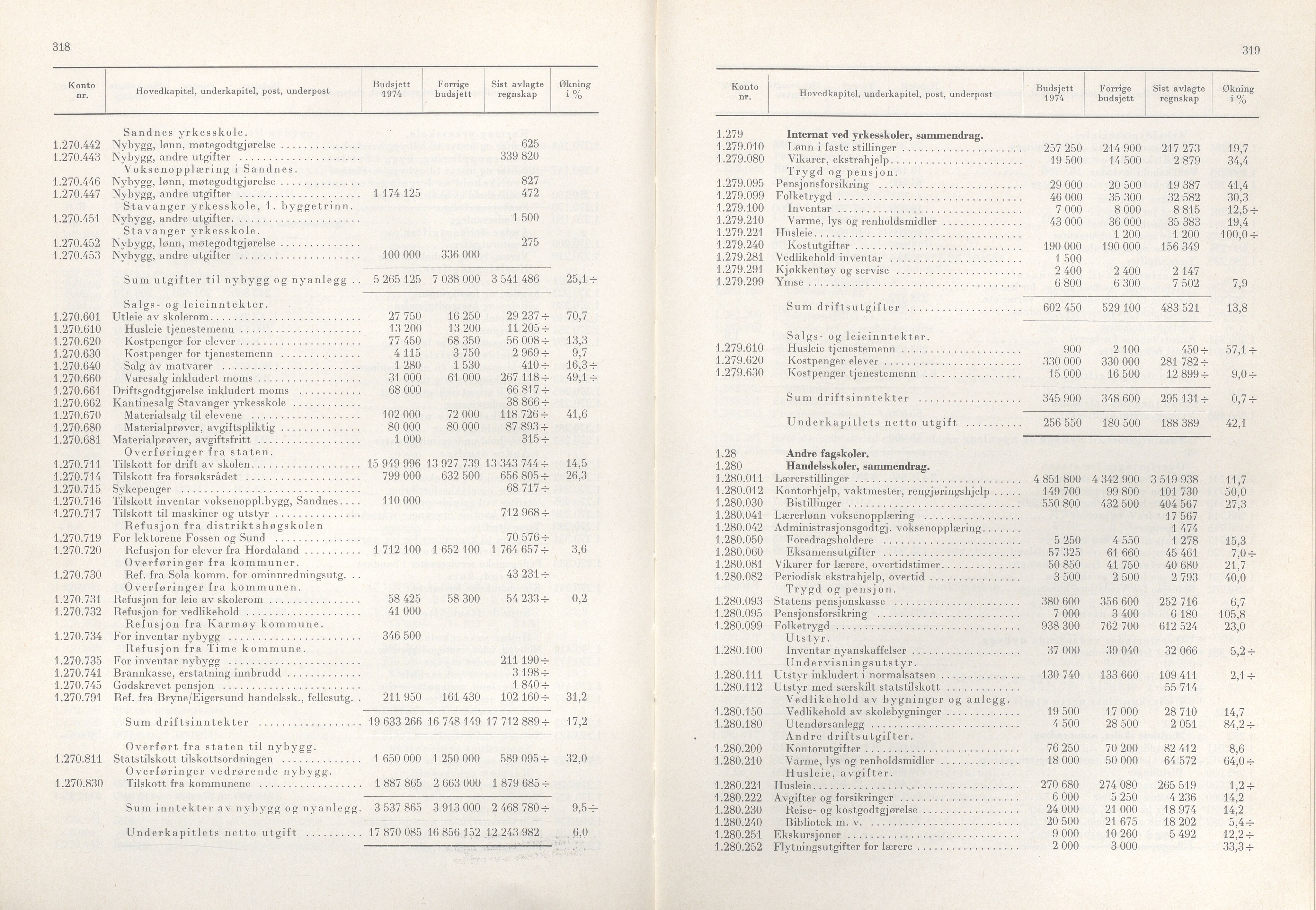 Rogaland fylkeskommune - Fylkesrådmannen , IKAR/A-900/A/Aa/Aaa/L0093: Møtebok , 1973, p. 318-319