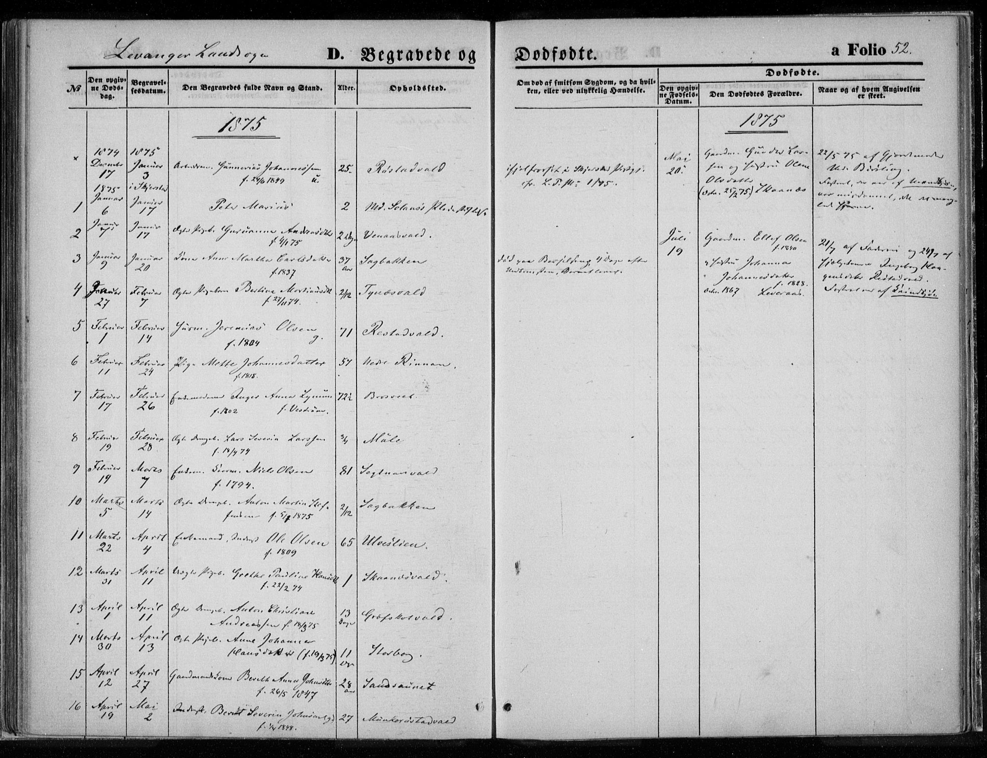Ministerialprotokoller, klokkerbøker og fødselsregistre - Nord-Trøndelag, SAT/A-1458/720/L0187: Parish register (official) no. 720A04 /2, 1875-1879, p. 52