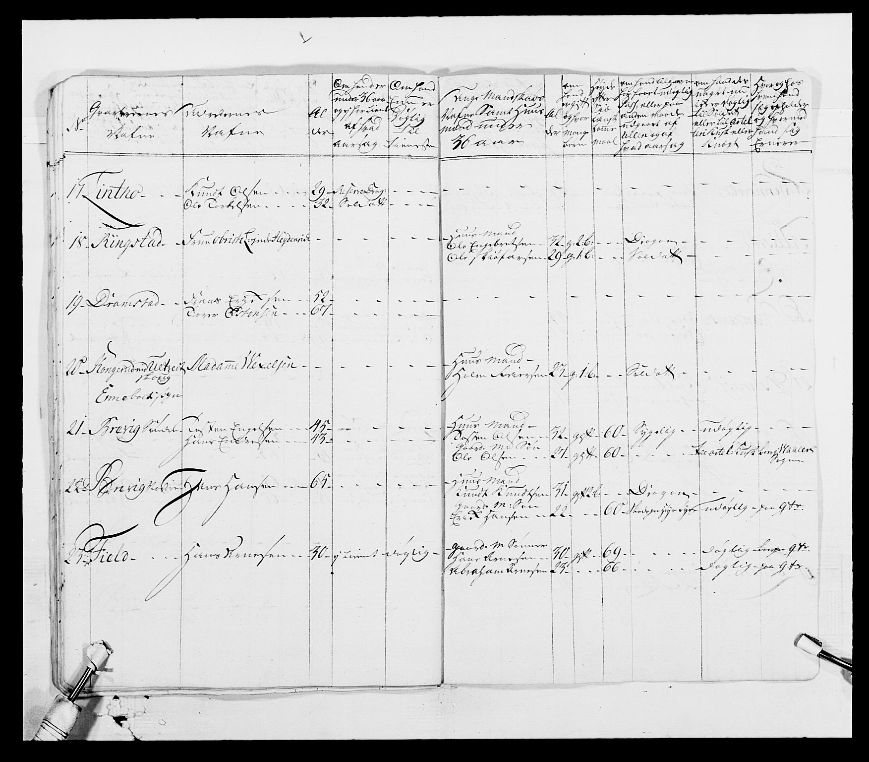 Generalitets- og kommissariatskollegiet, Det kongelige norske kommissariatskollegium, AV/RA-EA-5420/E/Eh/L0003: 1. Sønnafjelske dragonregiment, 1767-1812, p. 145