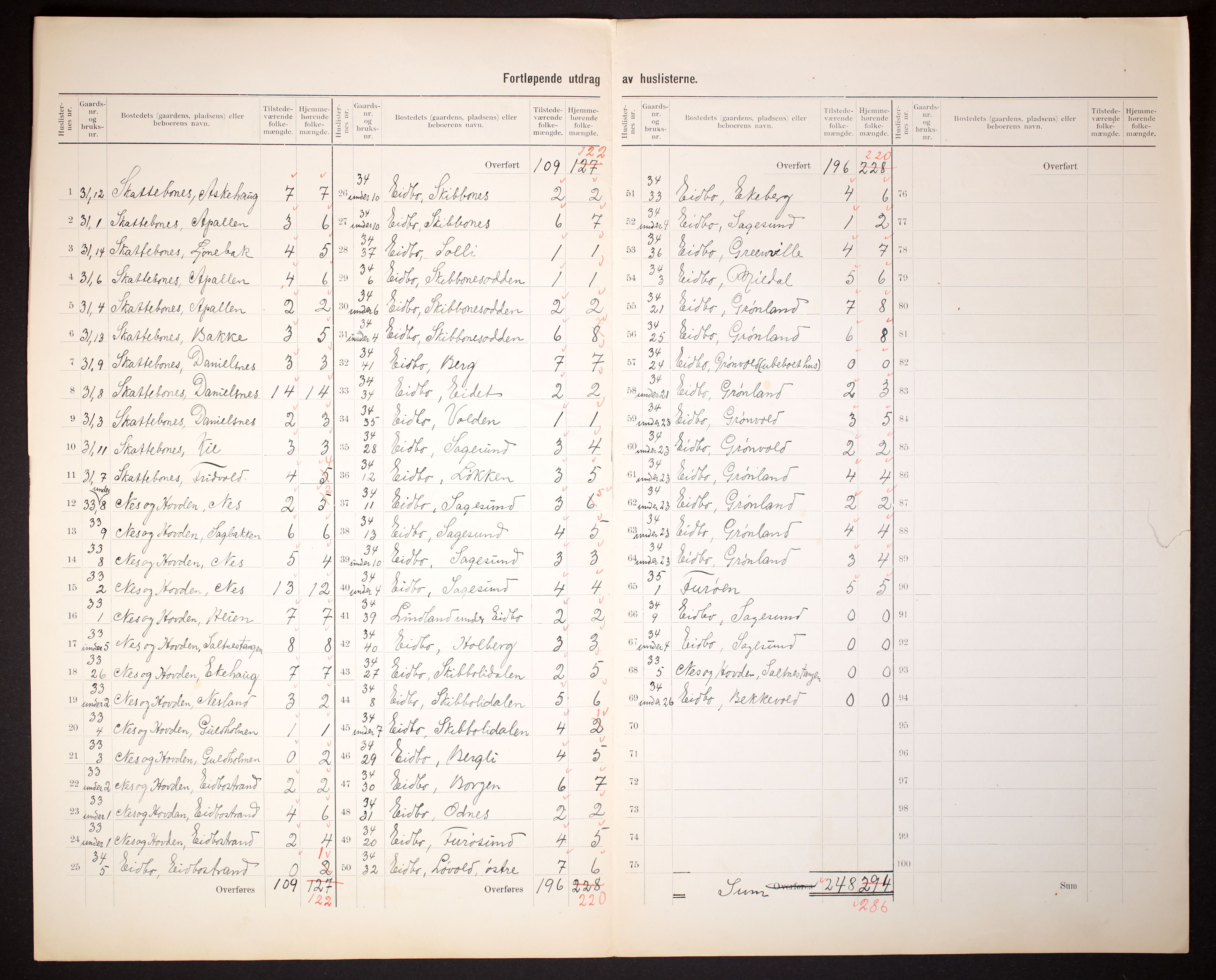 RA, 1910 census for Dypvåg, 1910, p. 26