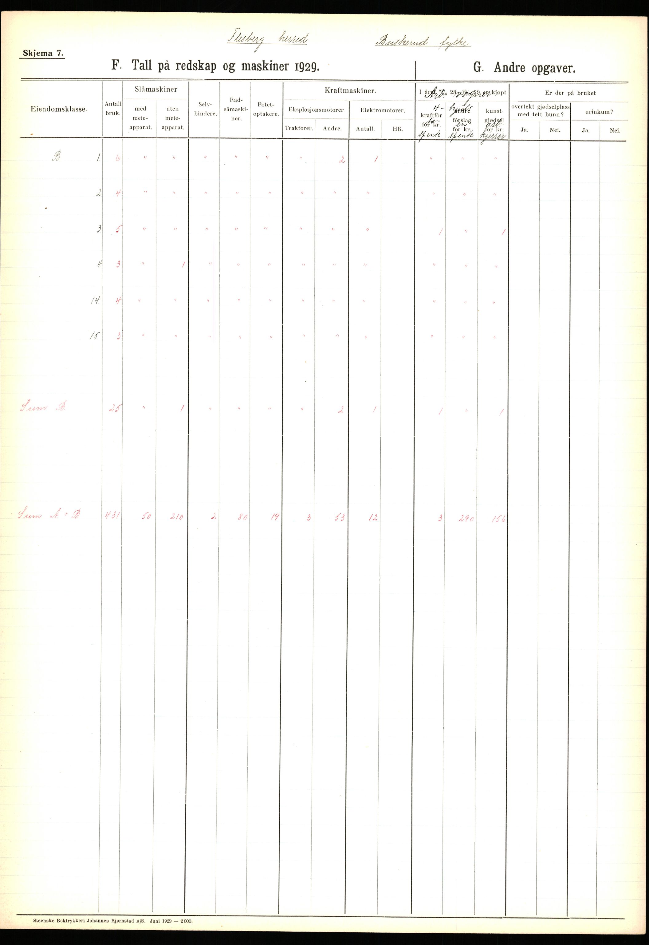 Statistisk sentralbyrå, Næringsøkonomiske emner, Jordbruk, skogbruk, jakt, fiske og fangst, AV/RA-S-2234/G/Ga/L0005: Buskerud, 1929, p. 687