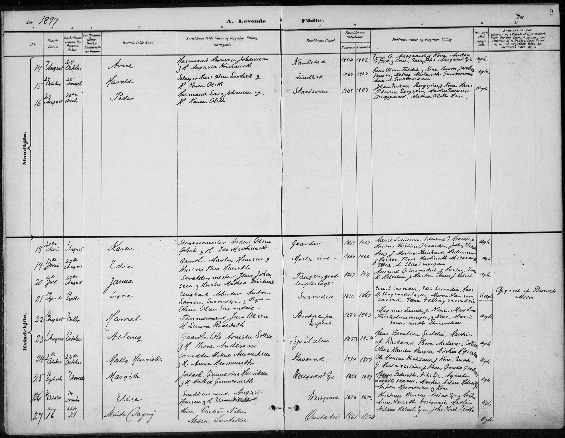 Stange prestekontor, SAH/PREST-002/K/L0023: Parish register (official) no. 23, 1897-1920, p. 2