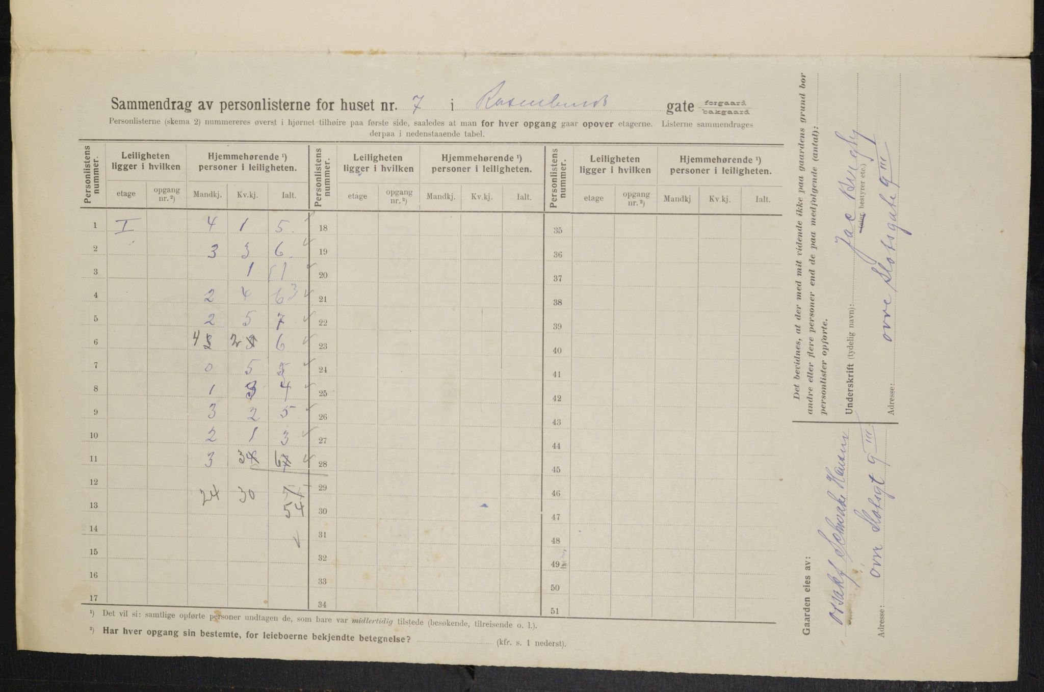 OBA, Municipal Census 1914 for Kristiania, 1914, p. 83882