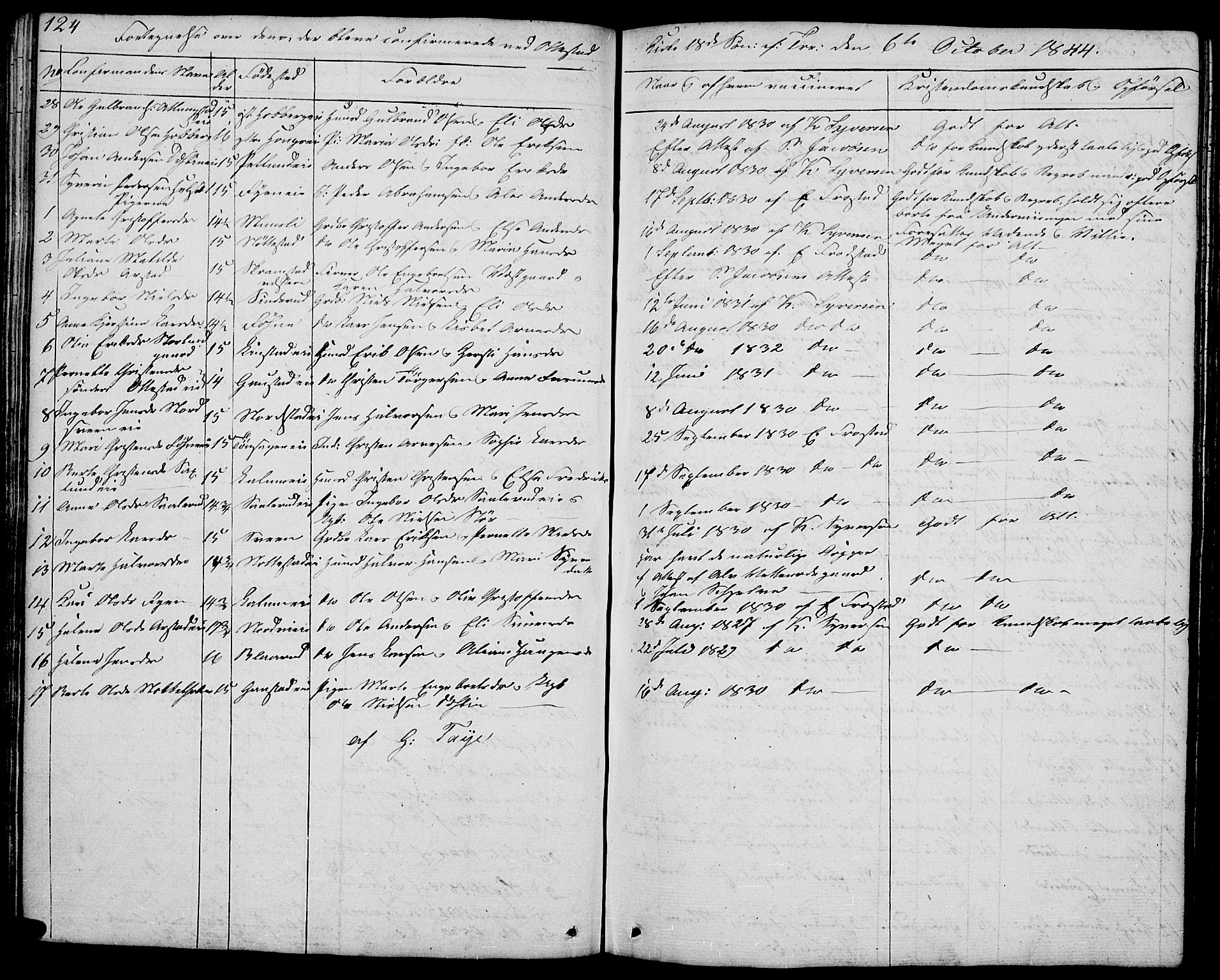 Stange prestekontor, AV/SAH-PREST-002/L/L0002: Parish register (copy) no. 2, 1838-1879, p. 124