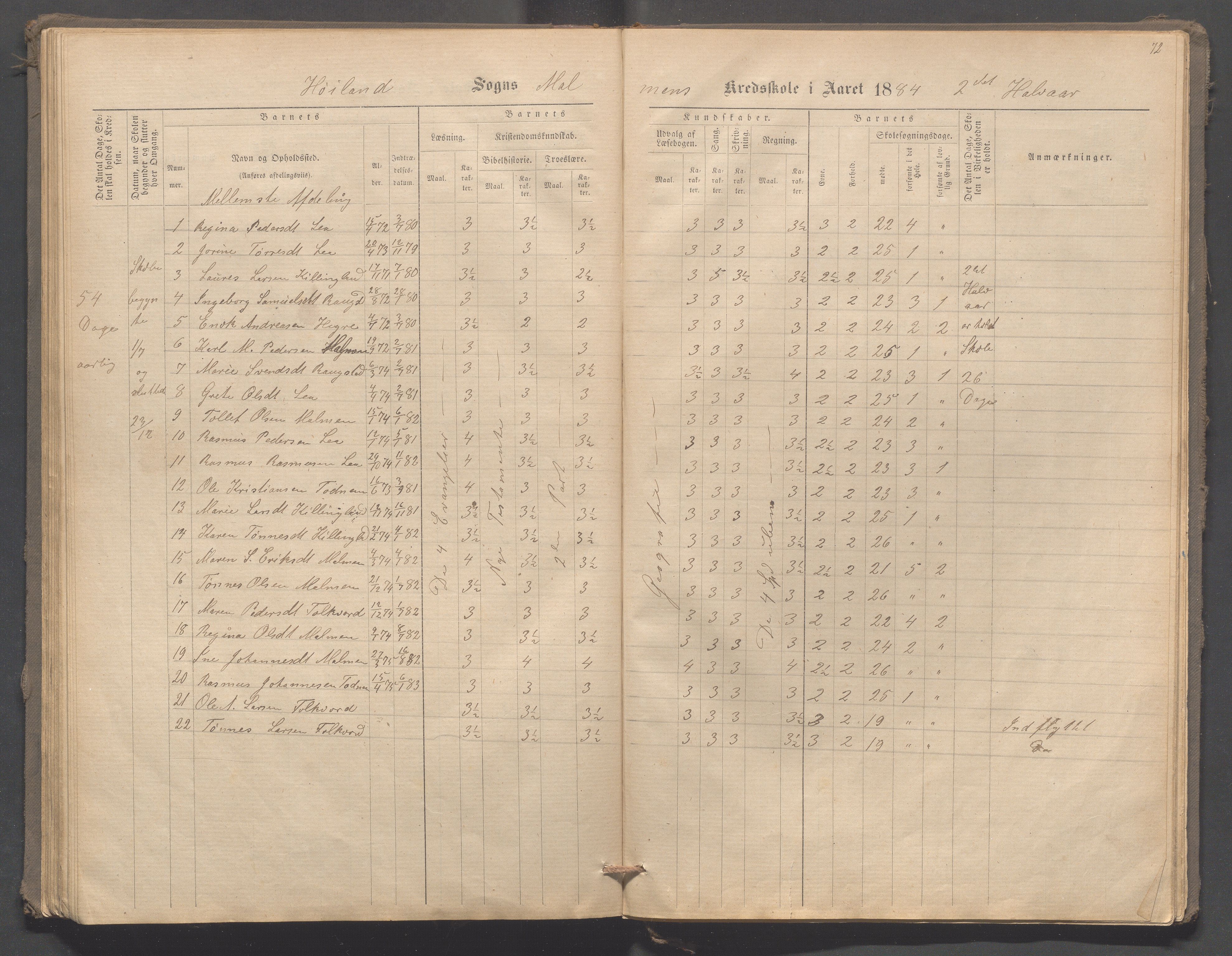 Høyland kommune - Malmheim skole, IKAR/K-100082/F/L0001: Skoleprotokoll, 1873-1888, p. 72