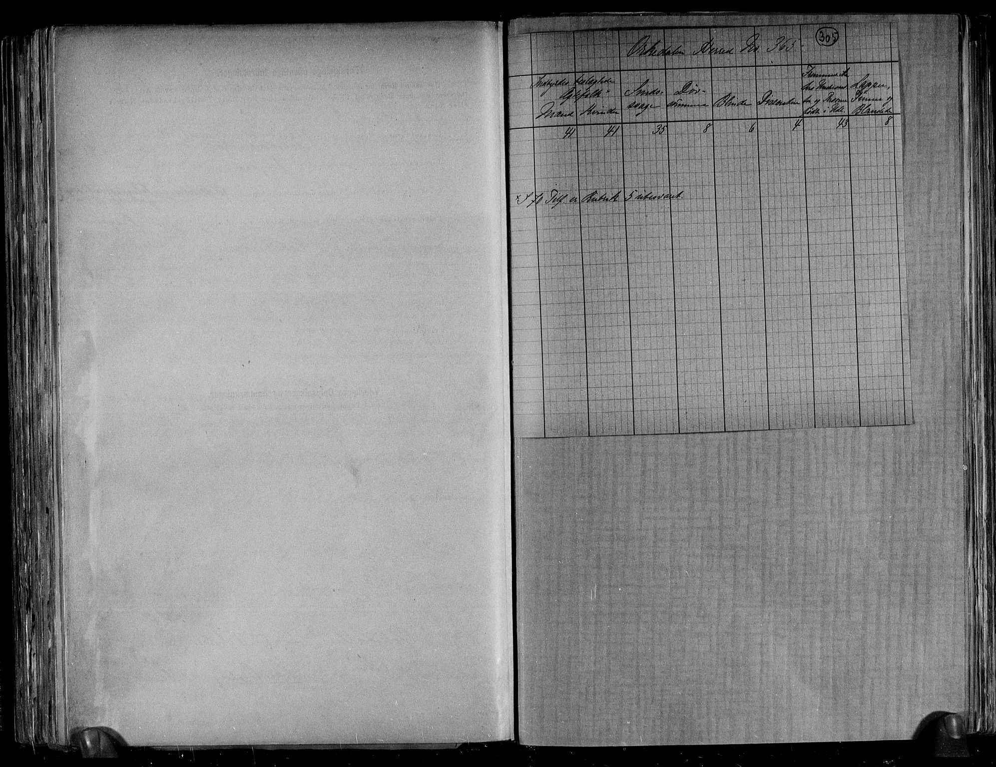 RA, 1891 census for 1638 Orkdal, 1891, p. 4