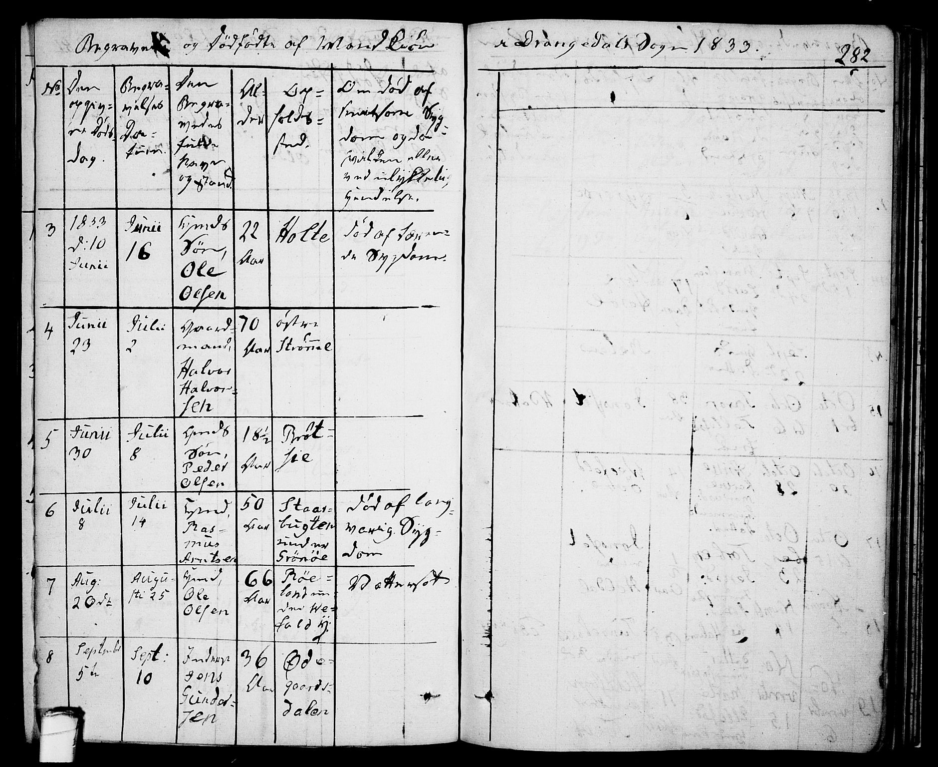 Drangedal kirkebøker, AV/SAKO-A-258/F/Fa/L0006: Parish register (official) no. 6, 1831-1837, p. 282