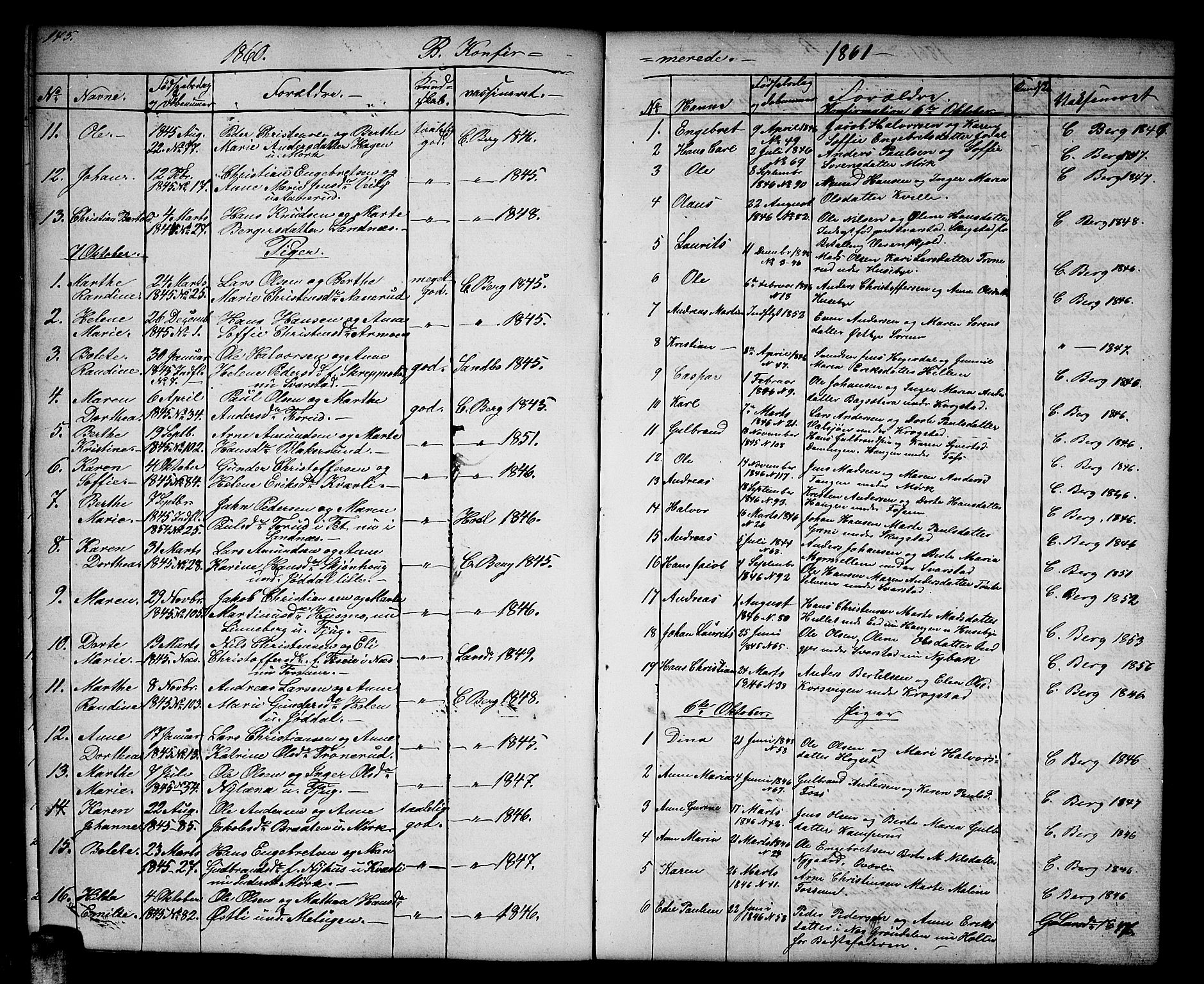 Aurskog prestekontor Kirkebøker, SAO/A-10304a/G/Gb/L0001: Parish register (copy) no. II 1, 1858-1885, p. 145