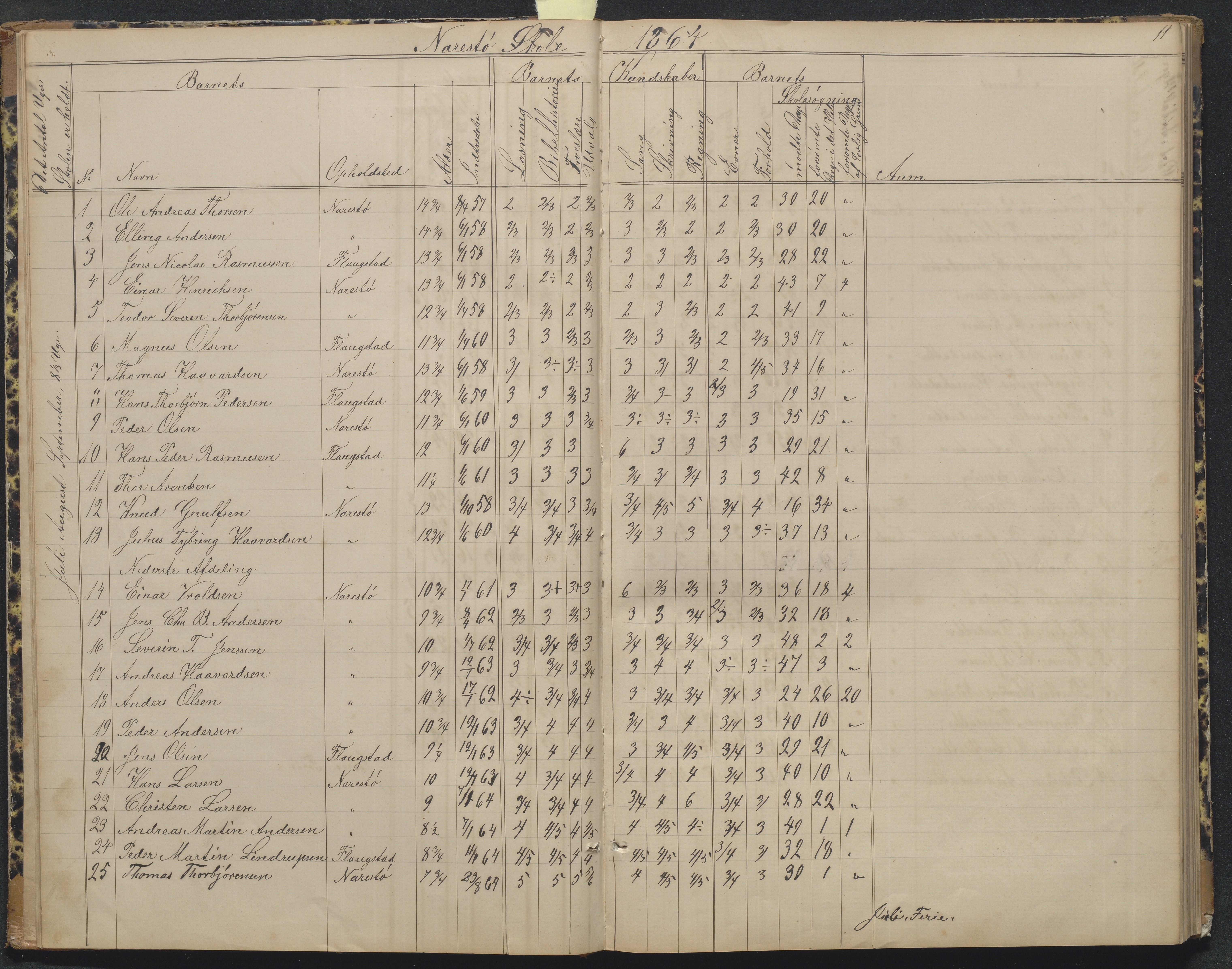 Flosta kommune, Narestø skole, AAKS/KA0916-550c/F2/L0004: Skoleprotokoll for den frivillige skoletid, 1863-1891, p. 11