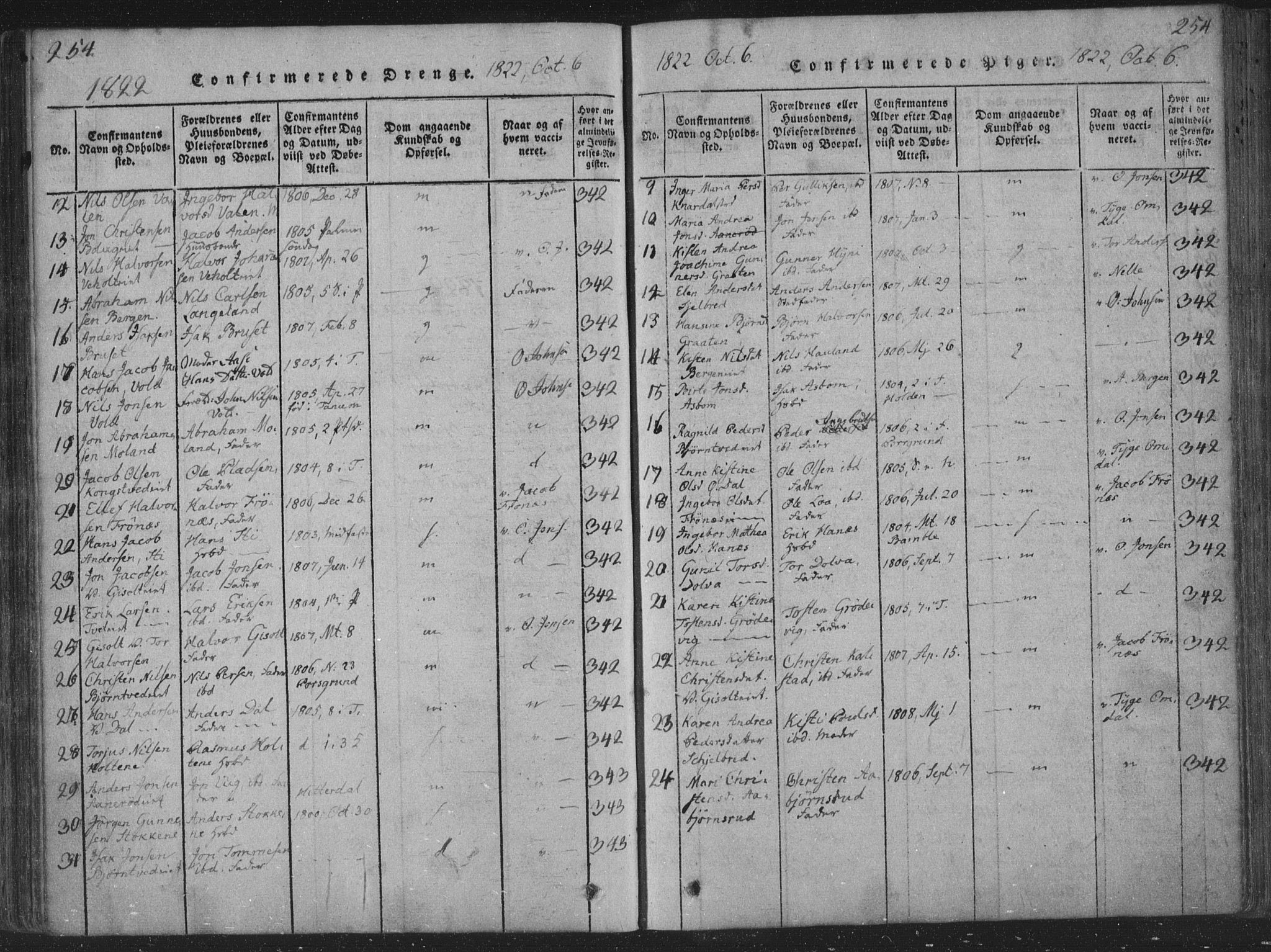 Solum kirkebøker, SAKO/A-306/F/Fa/L0004: Parish register (official) no. I 4, 1814-1833, p. 254