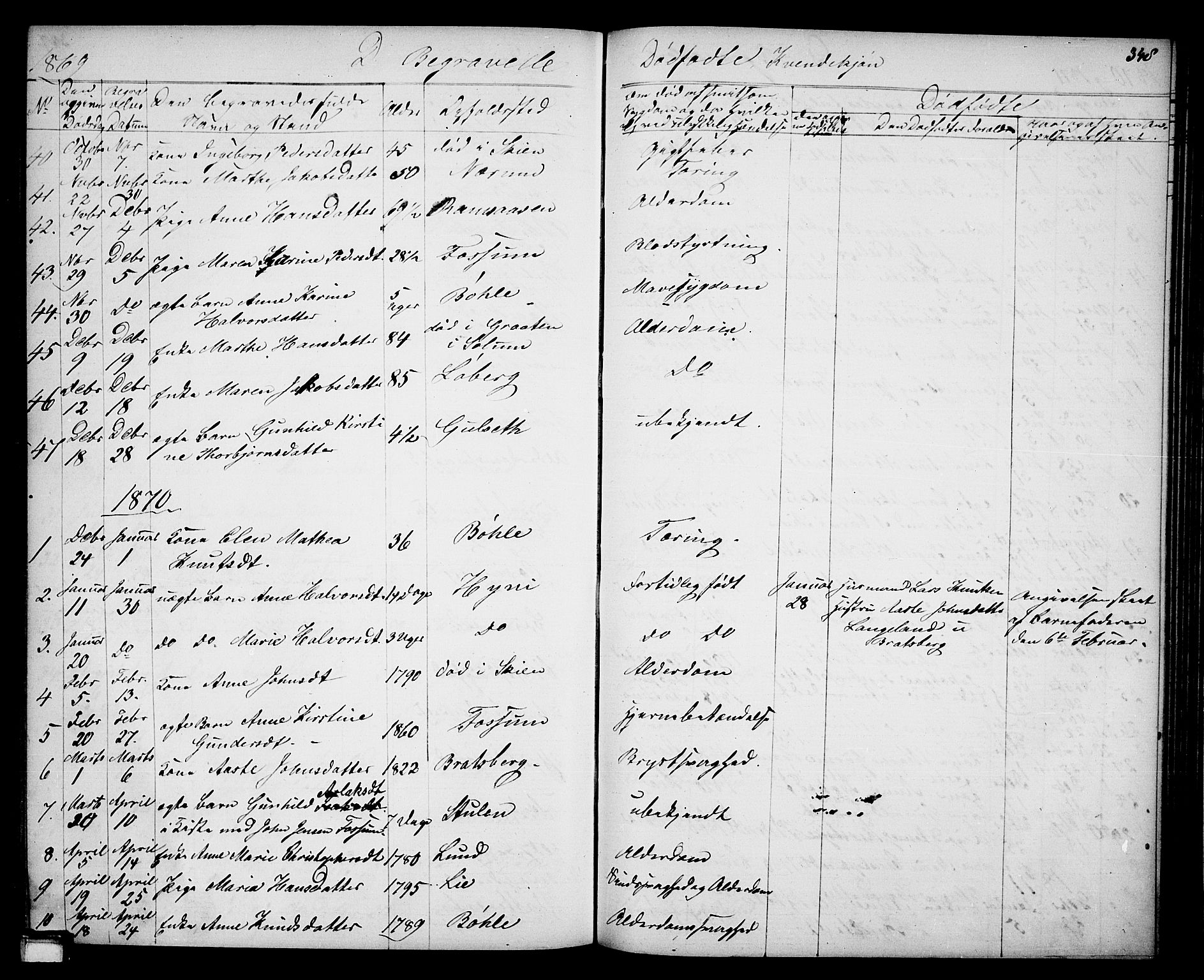 Gjerpen kirkebøker, SAKO/A-265/G/Ga/L0001: Parish register (copy) no. I 1, 1864-1882, p. 348