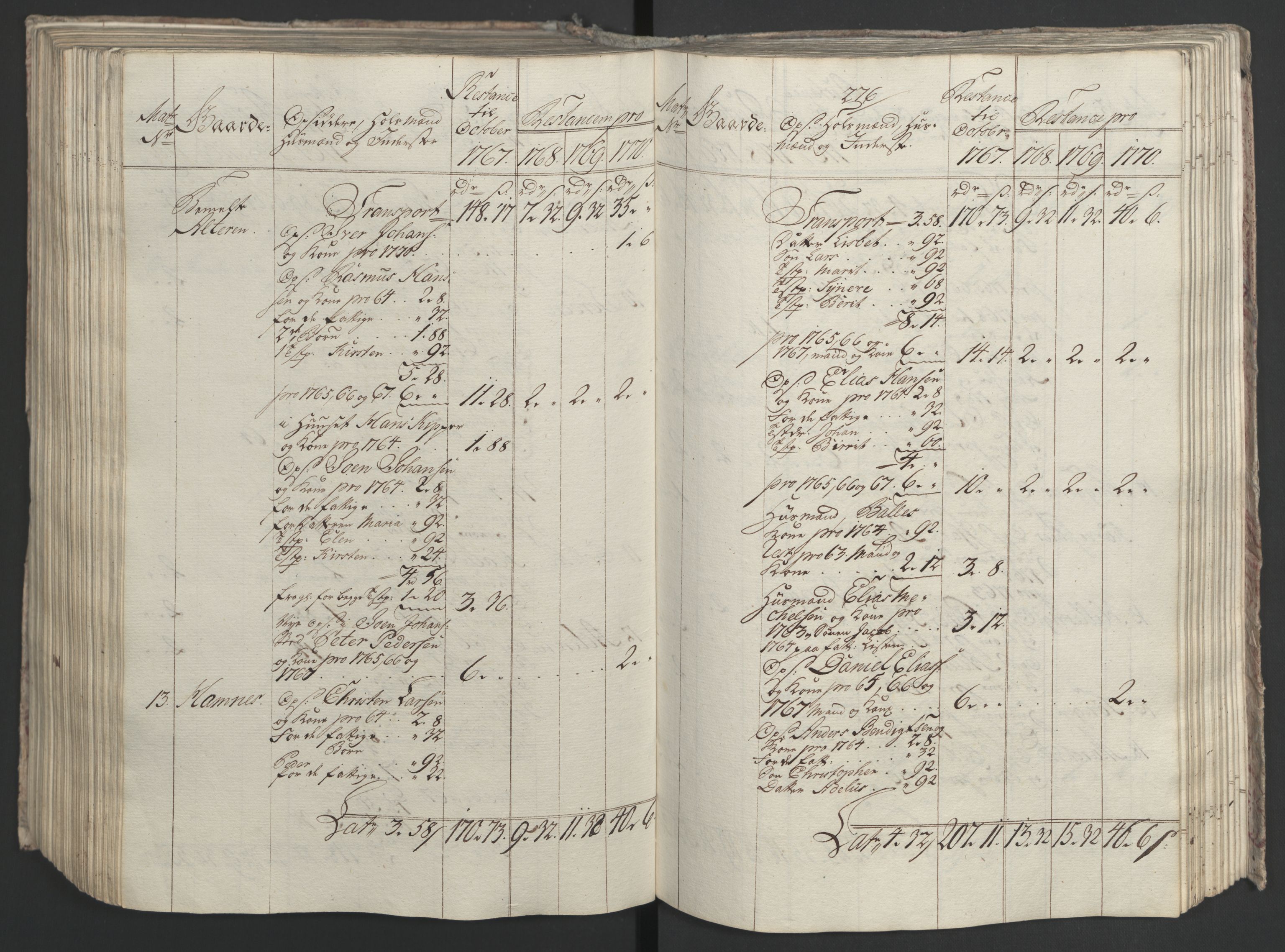 Rentekammeret inntil 1814, Realistisk ordnet avdeling, AV/RA-EA-4070/Ol/L0023: [Gg 10]: Ekstraskatten, 23.09.1762. Helgeland (restanseregister), 1767-1772, p. 535