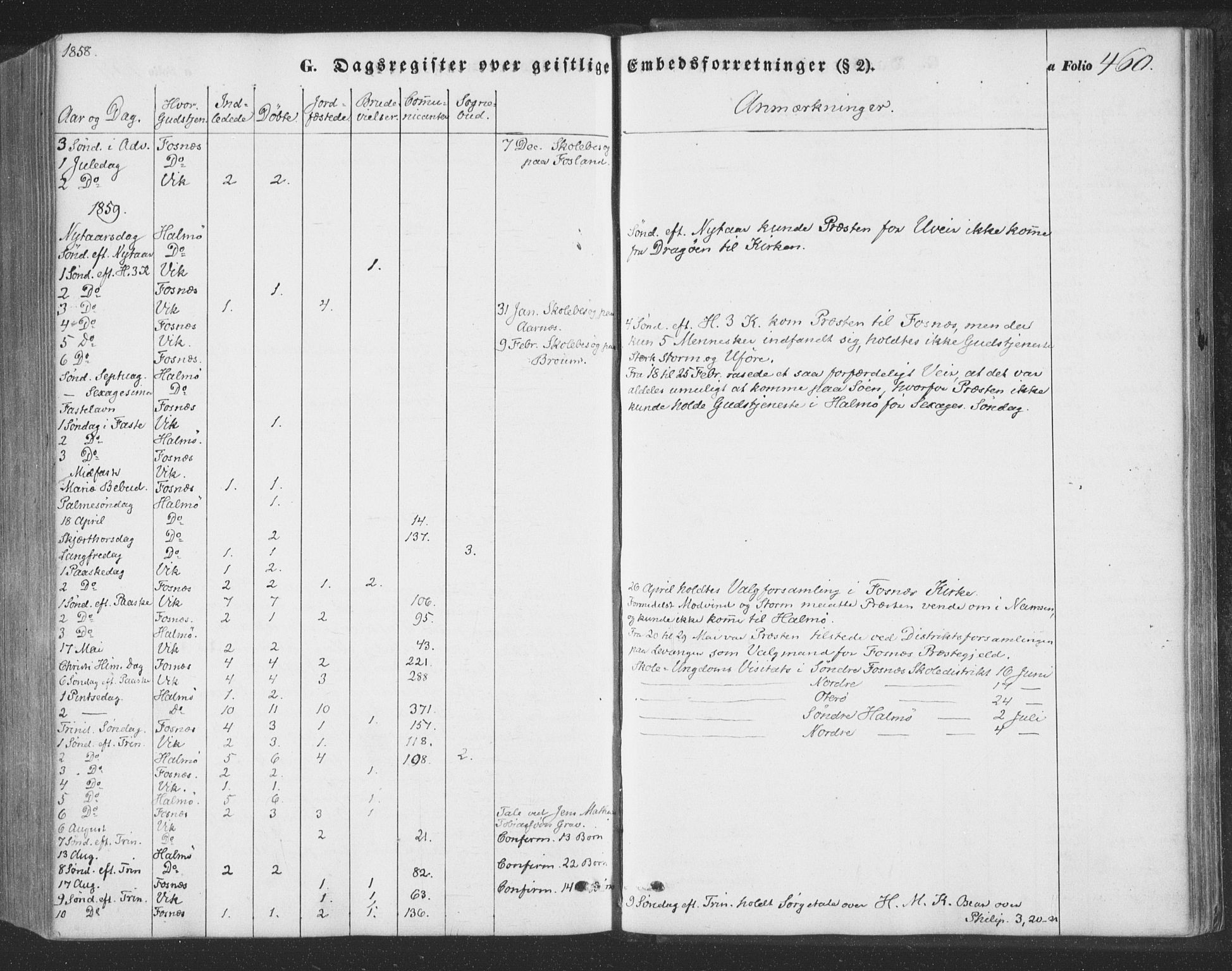 Ministerialprotokoller, klokkerbøker og fødselsregistre - Nord-Trøndelag, SAT/A-1458/773/L0615: Parish register (official) no. 773A06, 1857-1870, p. 460