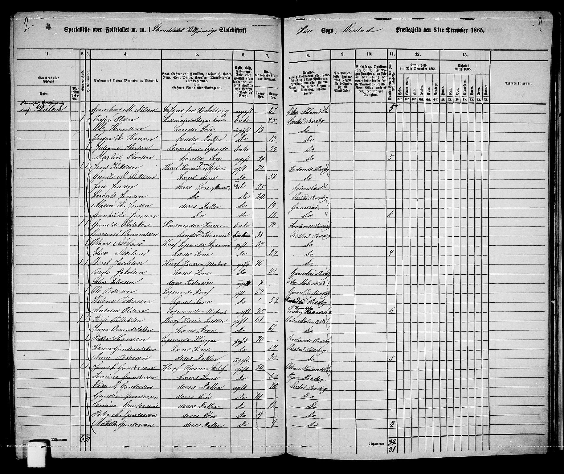 RA, 1865 census for Øyestad, 1865, p. 232