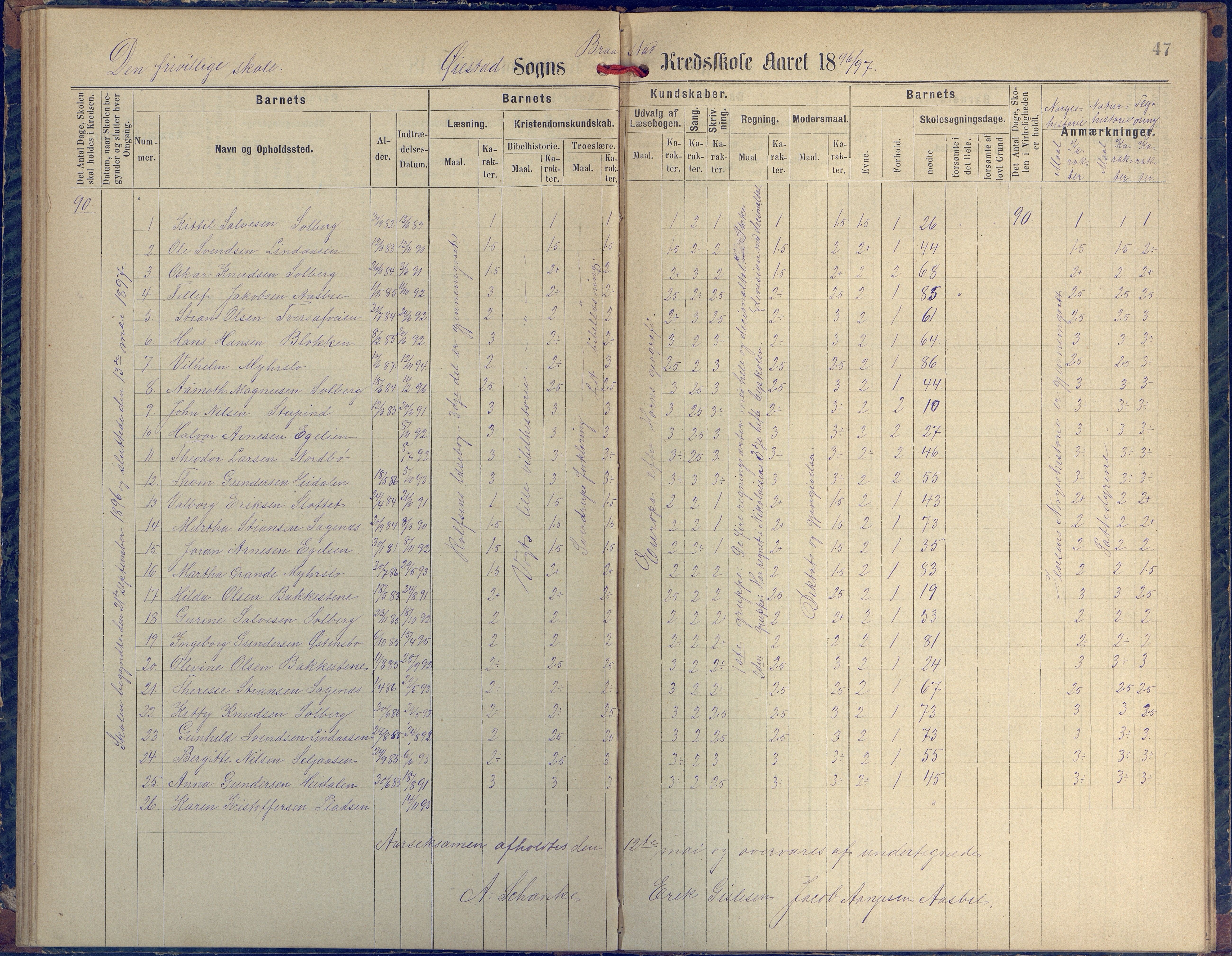 Øyestad kommune frem til 1979, AAKS/KA0920-PK/06/06H/L0002: Protokoll for den lovbefalte skole, 1872-1917, p. 47