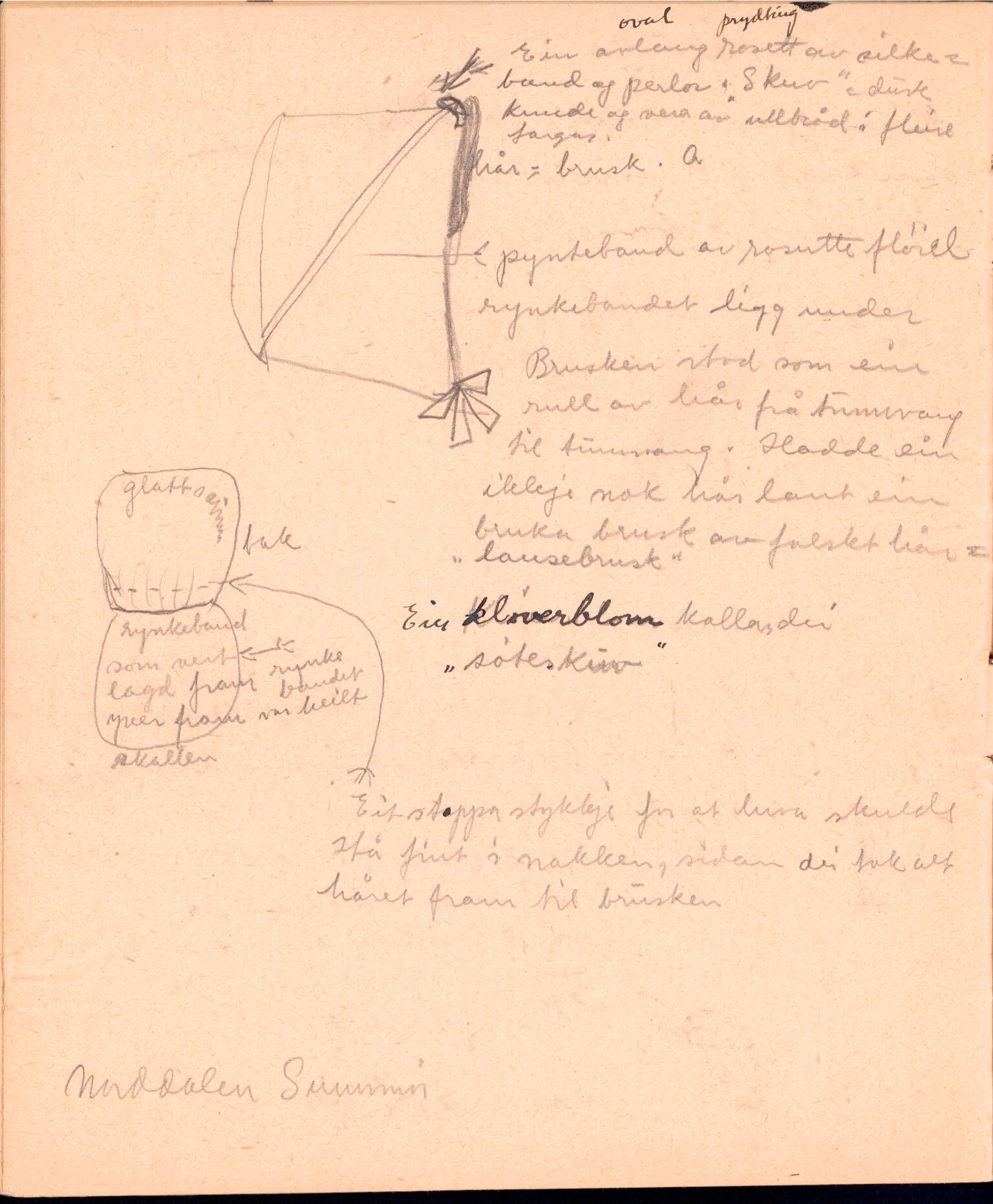 Samling etter Klara Semb, NSFF/KS/A/006: Kladdebok med oppteikning om bunad og dans, 1884-1970