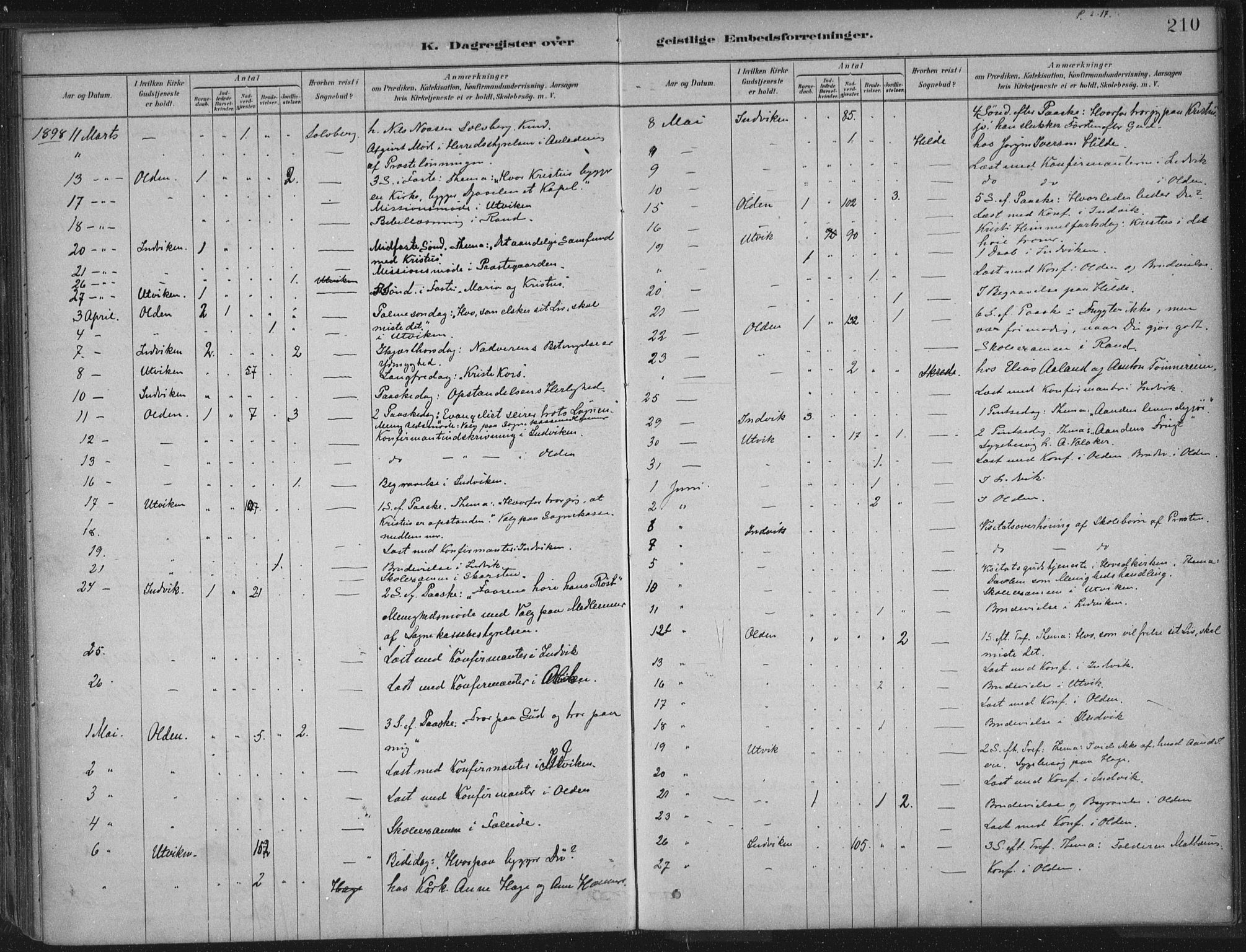 Innvik sokneprestembete, AV/SAB-A-80501: Parish register (official) no. B  1, 1879-1902, p. 210