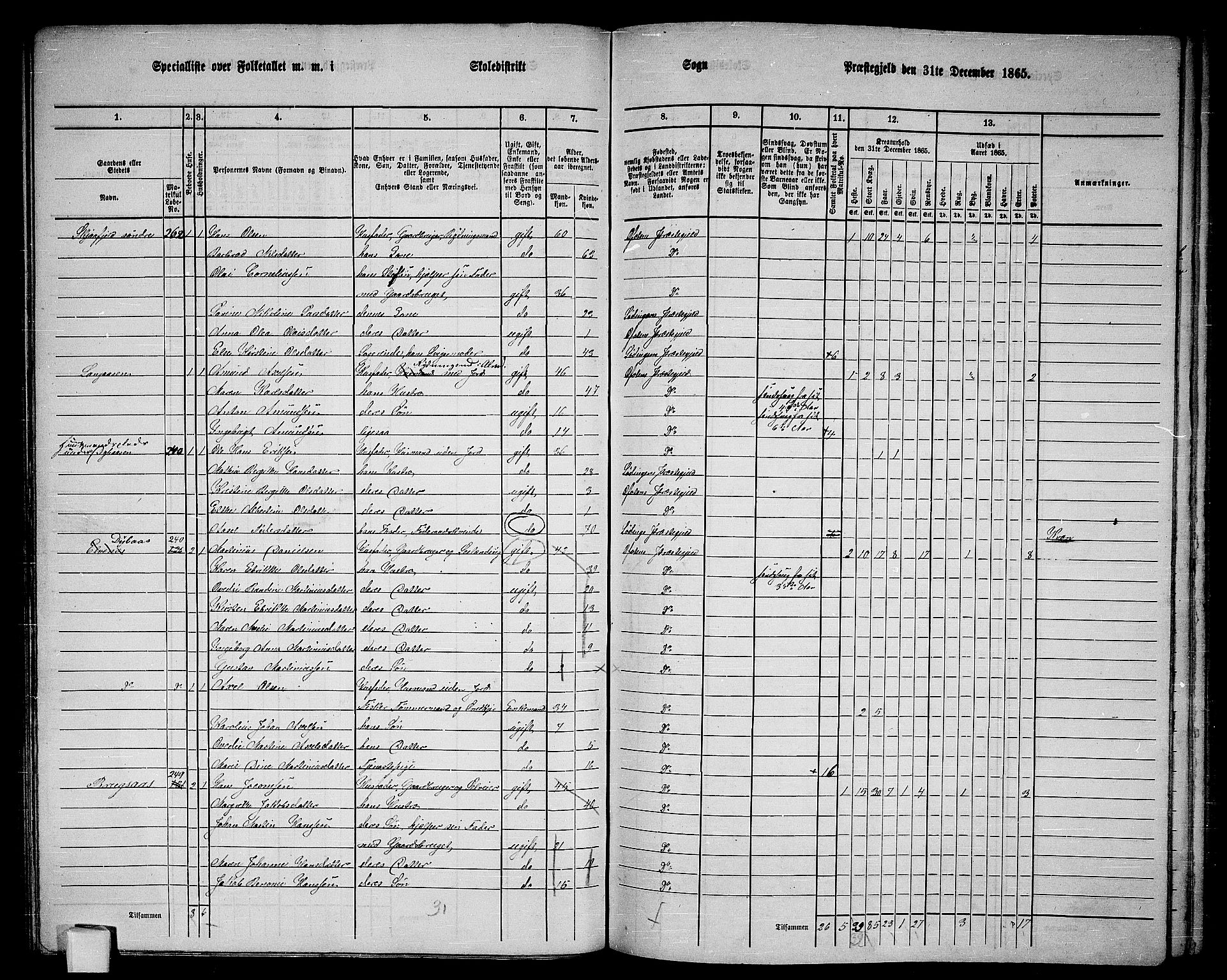 RA, 1865 census for Ofoten, 1865, p. 91