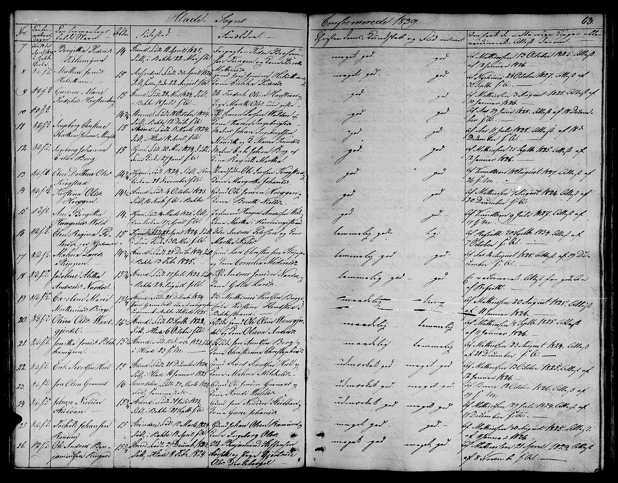 Ministerialprotokoller, klokkerbøker og fødselsregistre - Sør-Trøndelag, SAT/A-1456/606/L0308: Parish register (copy) no. 606C04, 1829-1840, p. 63