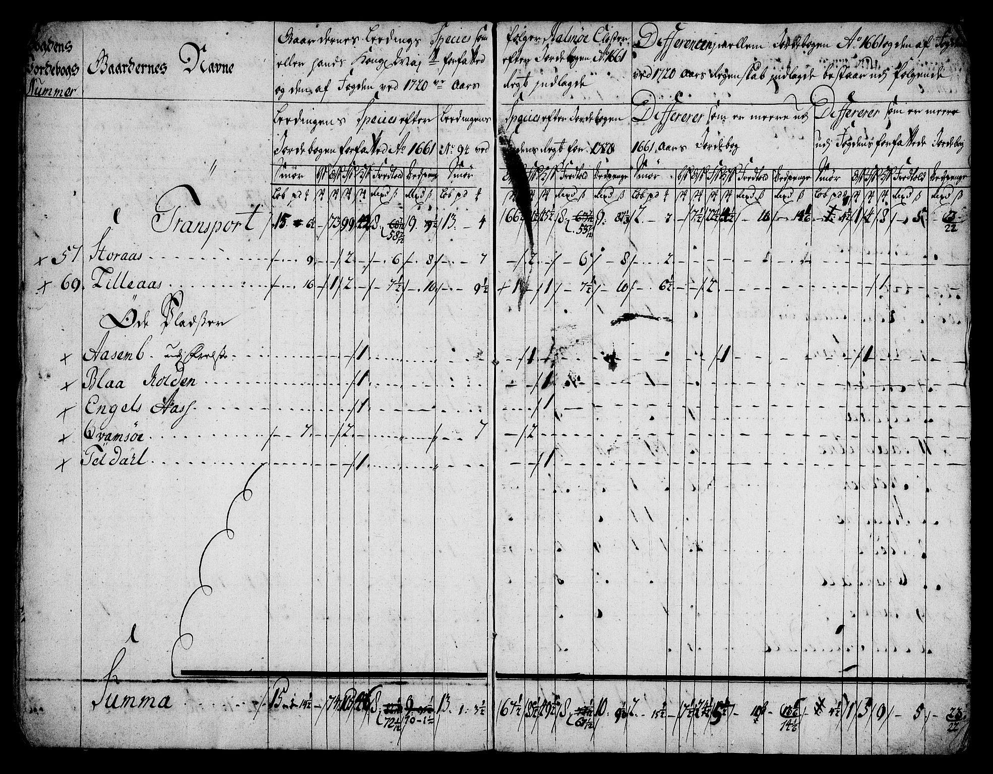 Rentekammeret inntil 1814, Realistisk ordnet avdeling, AV/RA-EA-4070/On/L0005: [Jj 6]: Forskjellige dokumenter om Halsnøy klosters gods, 1697-1770, p. 340