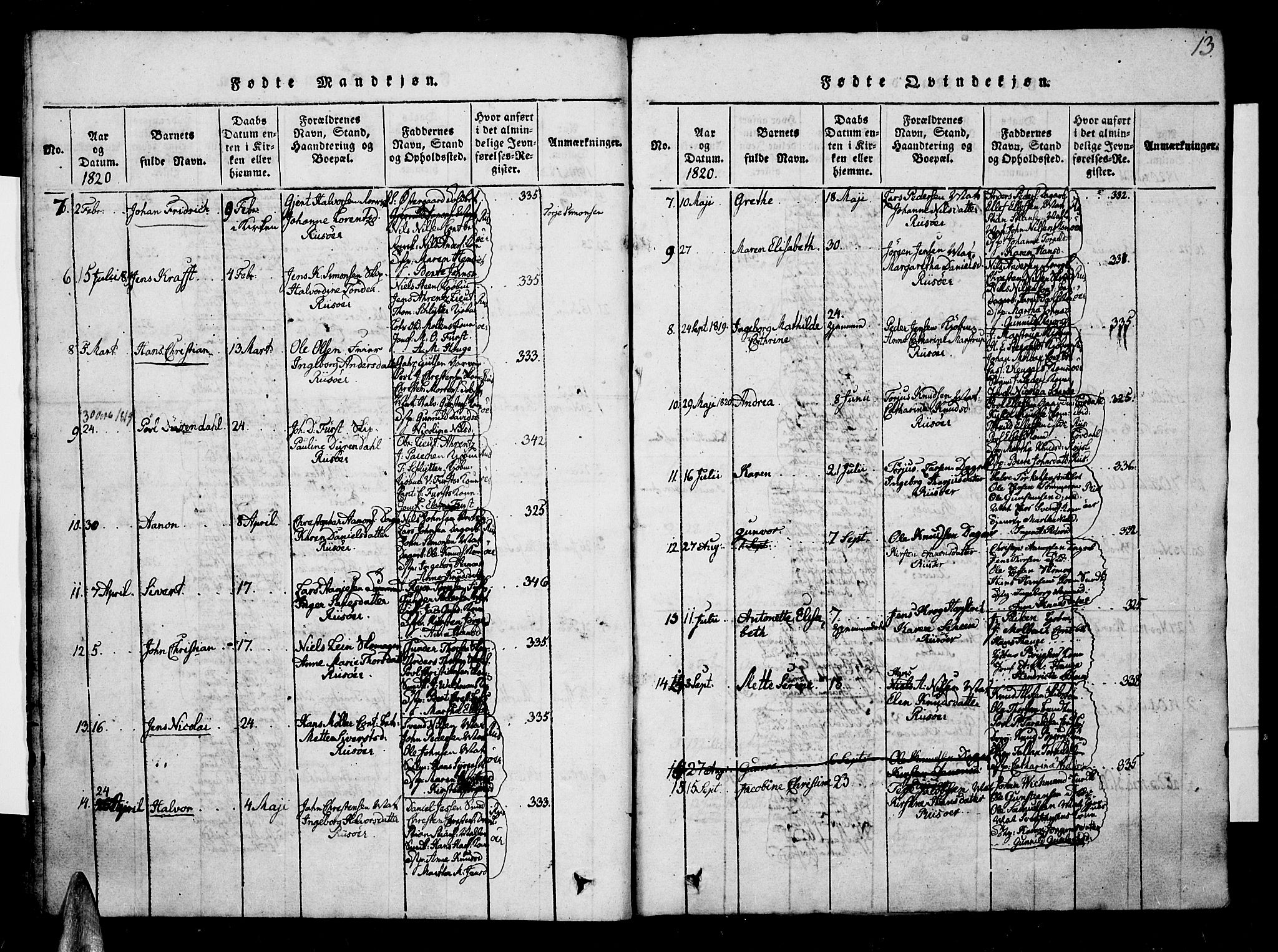 Risør sokneprestkontor, SAK/1111-0035/F/Fb/L0004: Parish register (copy) no. B 4, 1816-1848, p. 13