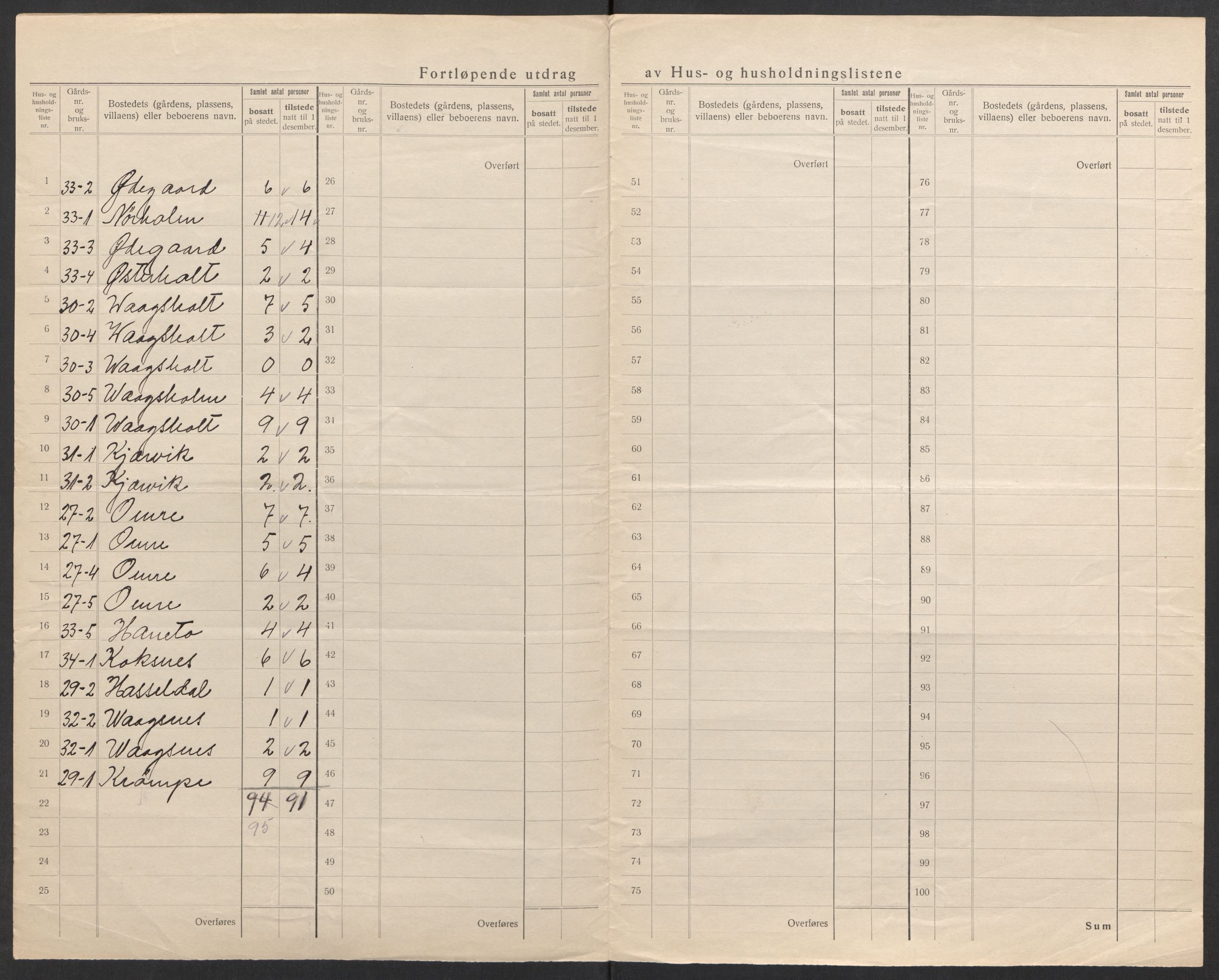SAK, 1920 census for Eide, 1920, p. 22