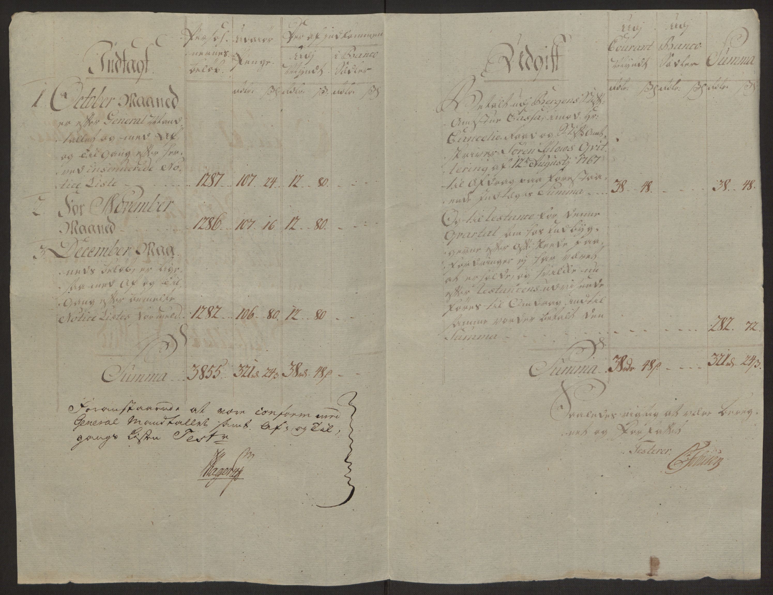 Rentekammeret inntil 1814, Reviderte regnskaper, Byregnskaper, AV/RA-EA-4066/R/Ro/L0305/0001: [O6] Kontribusjonsregnskap / Ekstraskatt, 1762-1768, p. 125