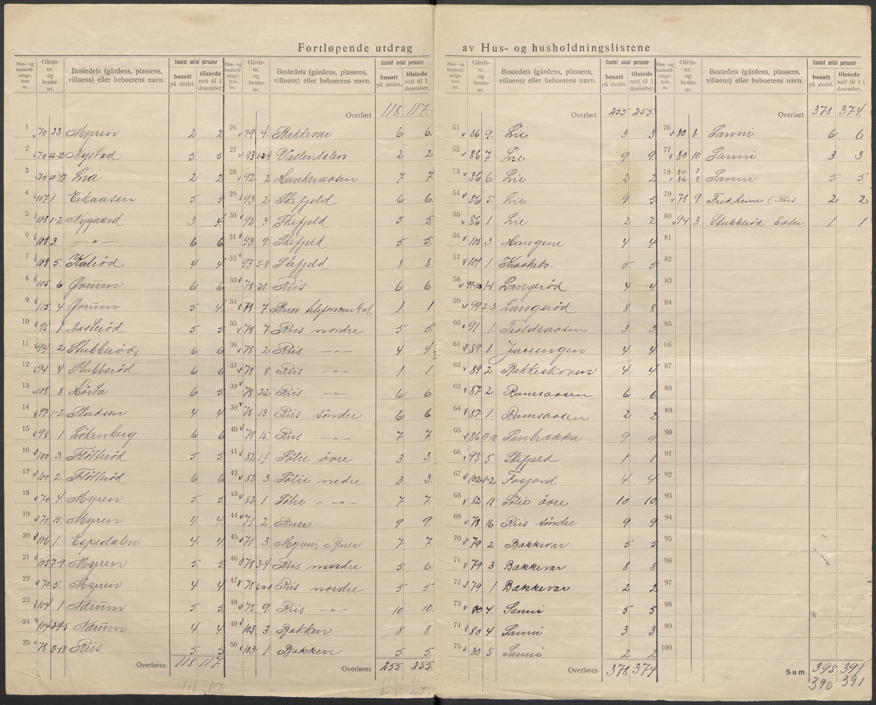 SAKO, 1920 census for Gjerpen, 1920, p. 38