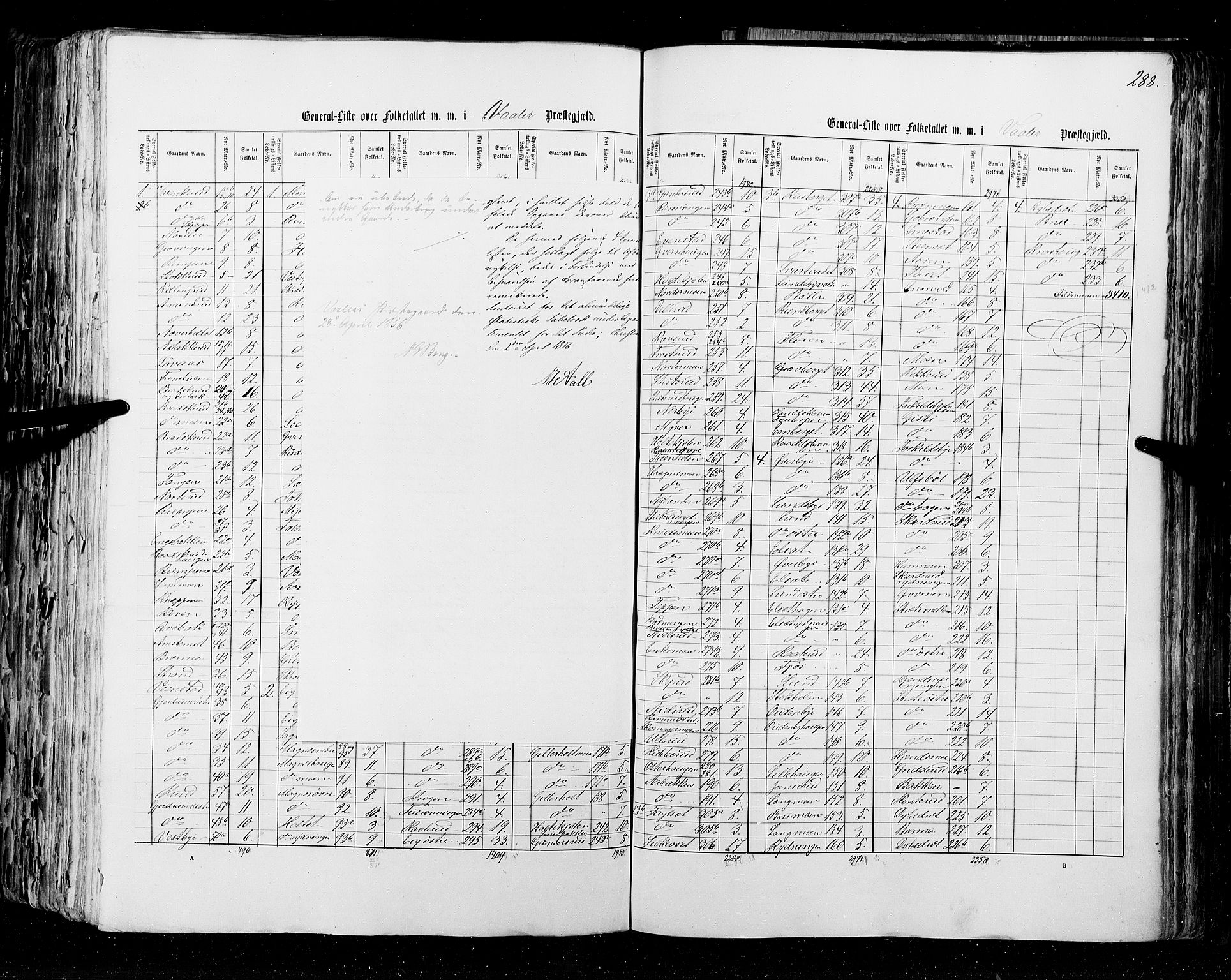 RA, Census 1855, vol. 1: Akershus amt, Smålenenes amt og Hedemarken amt, 1855, p. 288