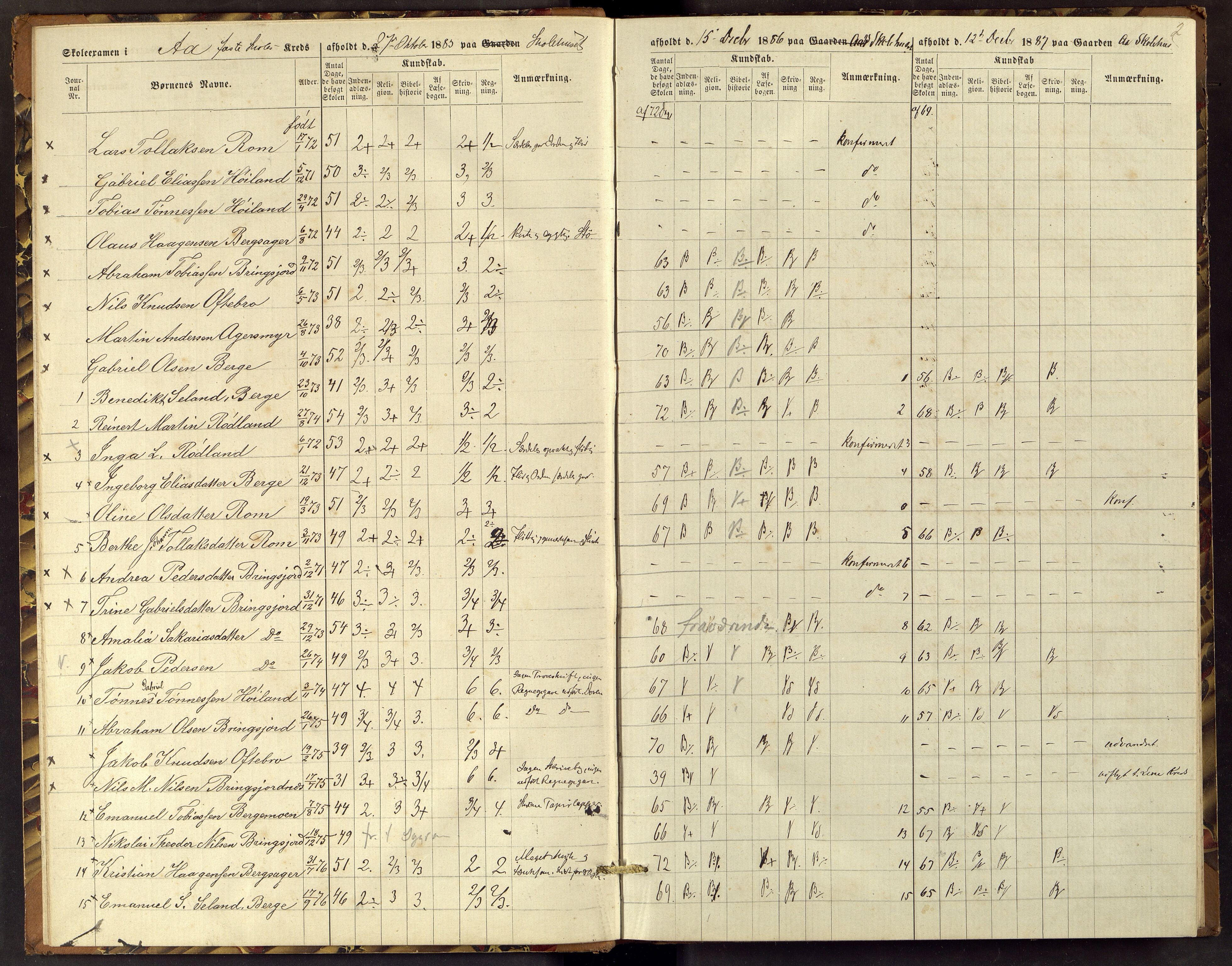 Lyngdal kommune - Skolestyret, ARKSOR/1032LG510/G/L0004: Eksamensprotokoll, 1887-1889