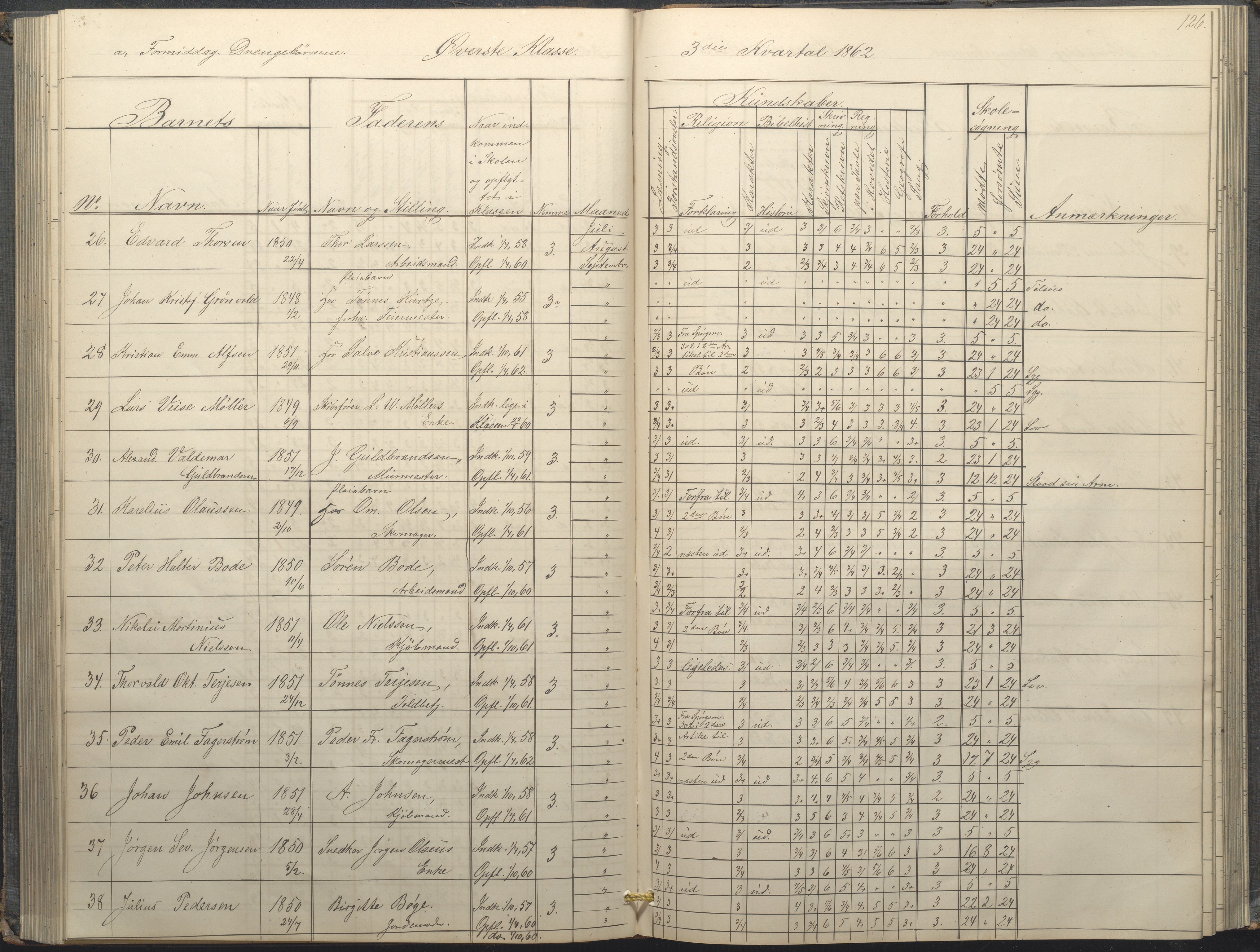 Arendal kommune, Katalog I, AAKS/KA0906-PK-I/07/L0034: Protokoll for øverste klasse, 1857-1865, p. 126