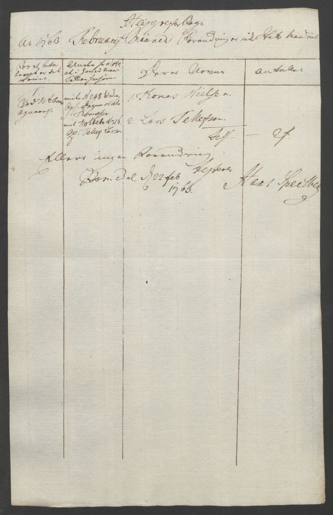 Rentekammeret inntil 1814, Reviderte regnskaper, Fogderegnskap, AV/RA-EA-4092/R40/L2517: Ekstraskatten Råbyggelag, 1762-1763, p. 424