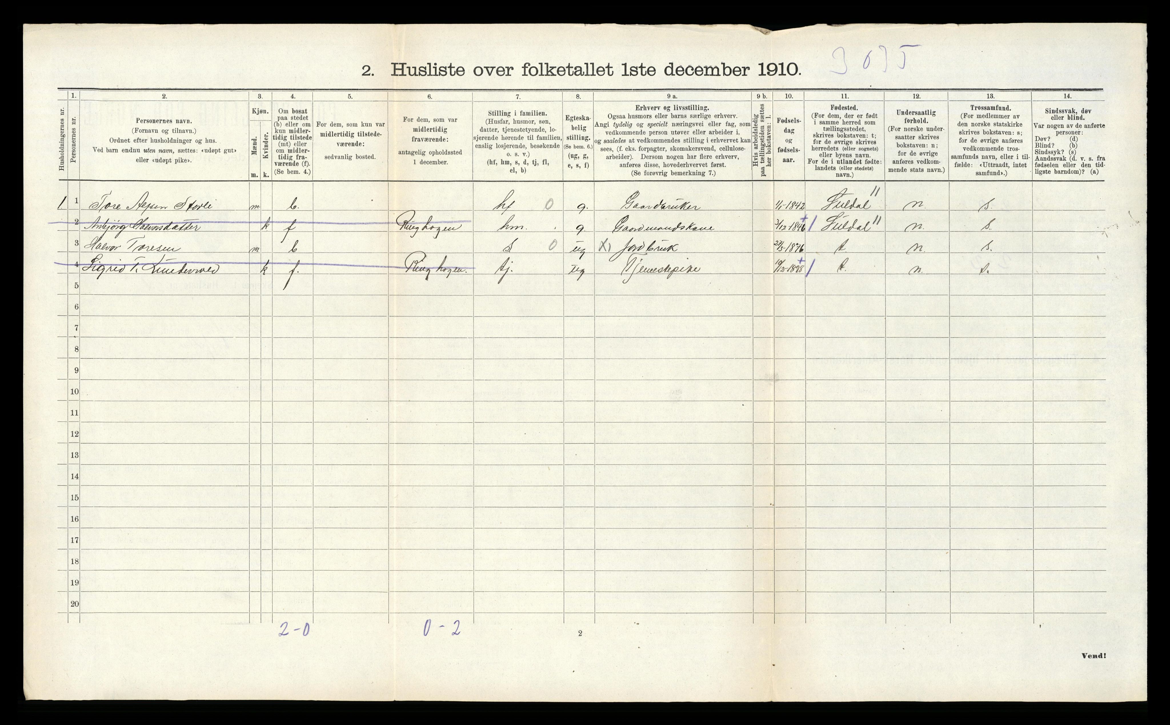 RA, 1910 census for Sauda, 1910, p. 525