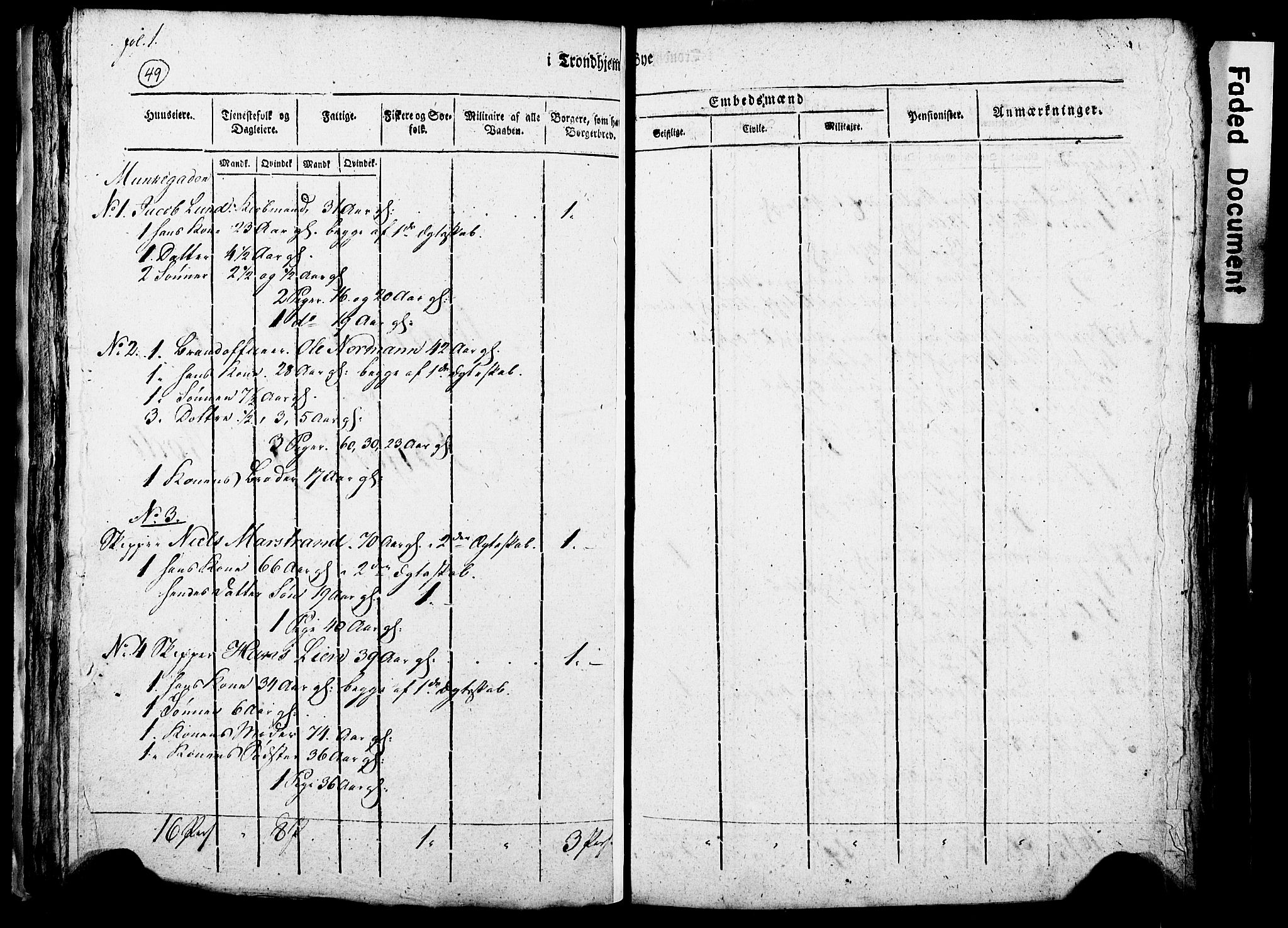 RA, Census 1815 for Trondheim, 1815, p. 250