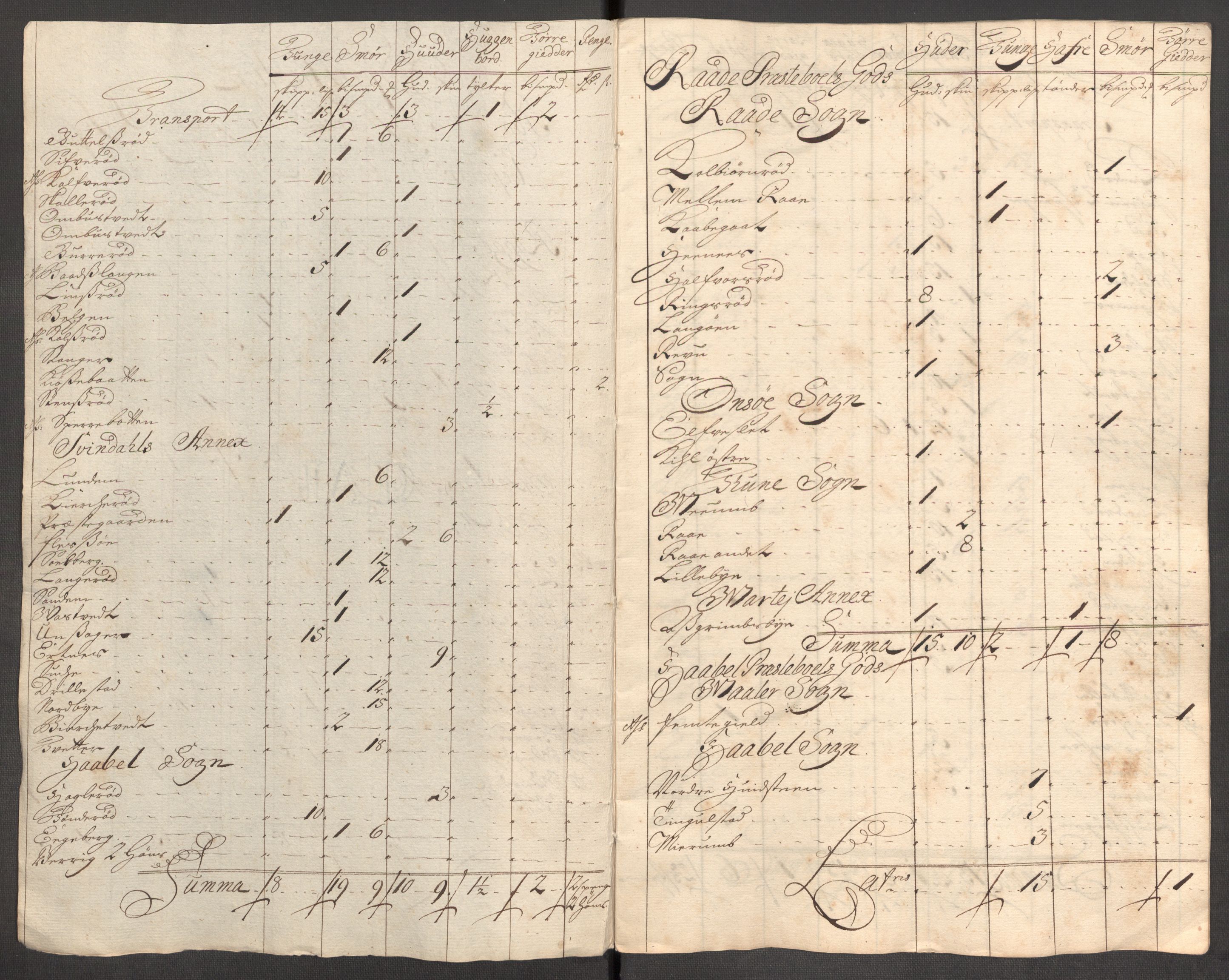 Rentekammeret inntil 1814, Reviderte regnskaper, Fogderegnskap, AV/RA-EA-4092/R04/L0138: Fogderegnskap Moss, Onsøy, Tune, Veme og Åbygge, 1713-1714, p. 353