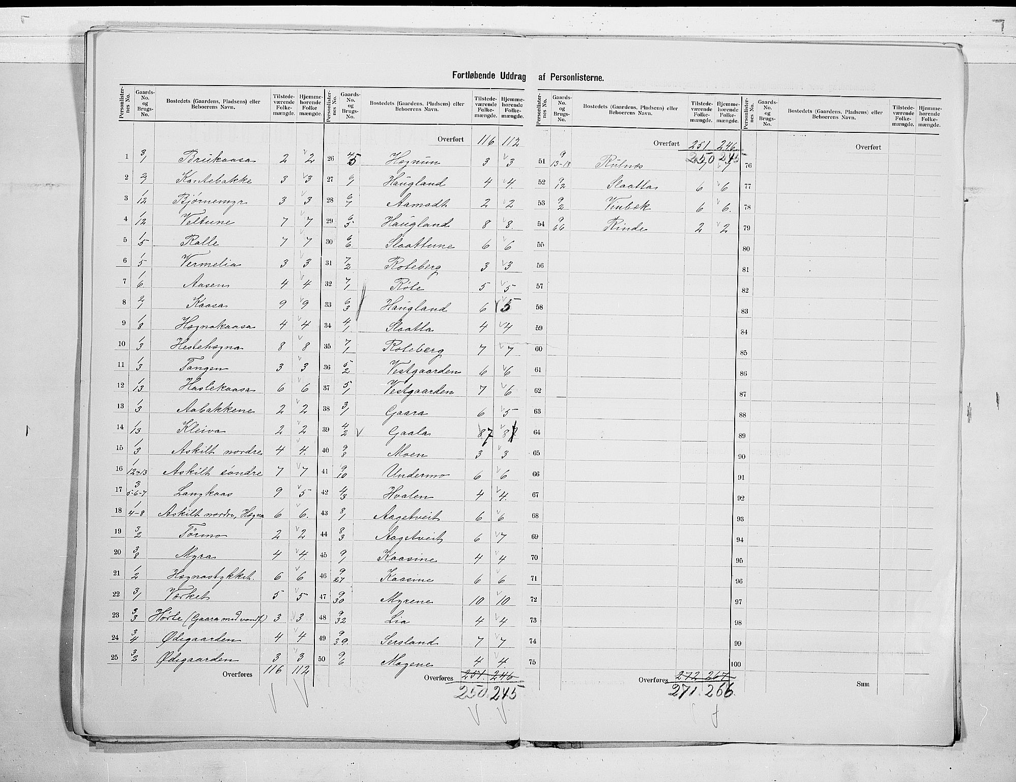 SAKO, 1900 census for Bø, 1900, p. 19