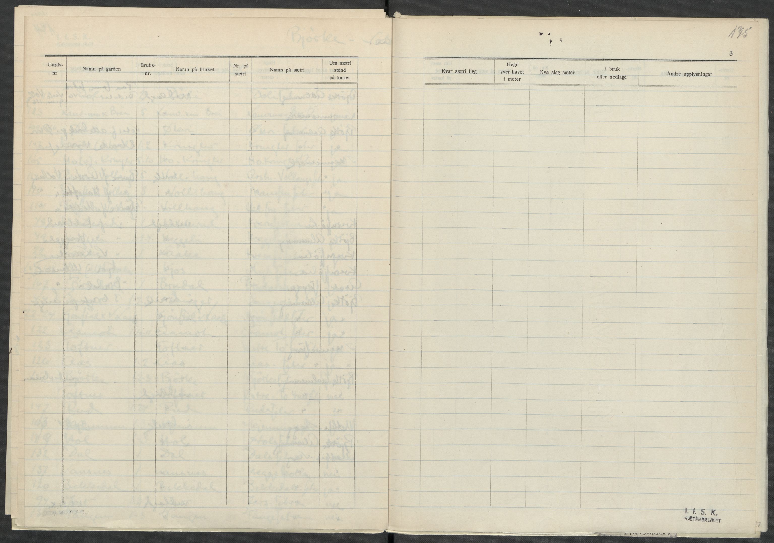 Instituttet for sammenlignende kulturforskning, AV/RA-PA-0424/F/Fc/L0002/0002: Eske B2: / Akershus (perm II), 1932-1936, p. 175