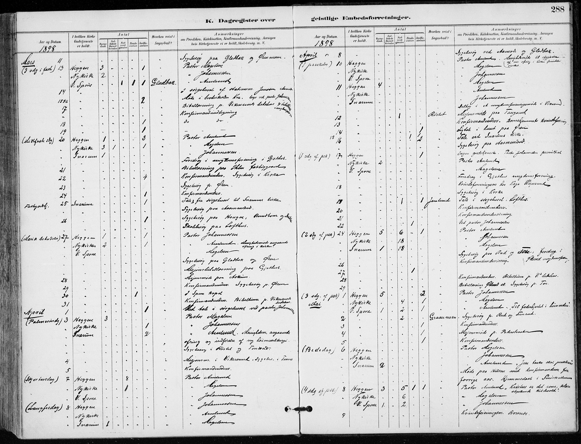 Modum kirkebøker, AV/SAKO-A-234/F/Fa/L0012: Parish register (official) no. 12, 1890-1898, p. 288