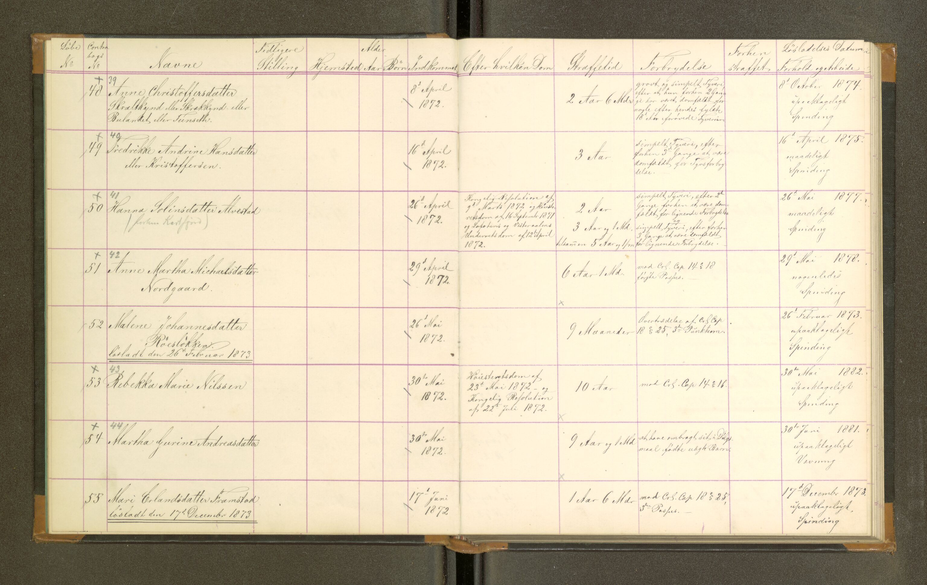 Trondheim tukthus, SAT/A-4619/05/65/L0029: 65.29 Fangeprotokoll, 1873