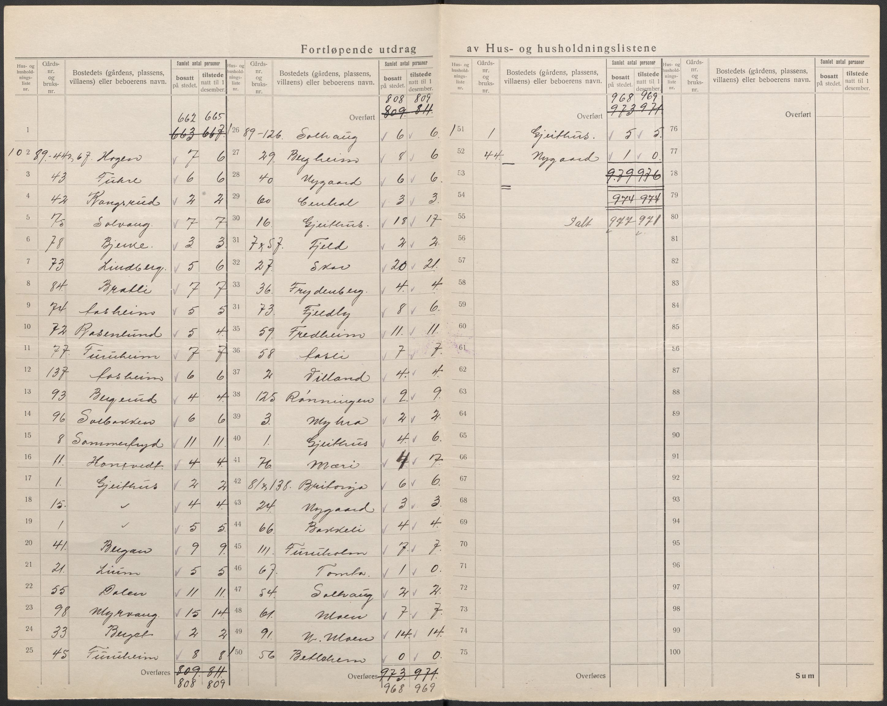 SAKO, 1920 census for Modum, 1920, p. 48