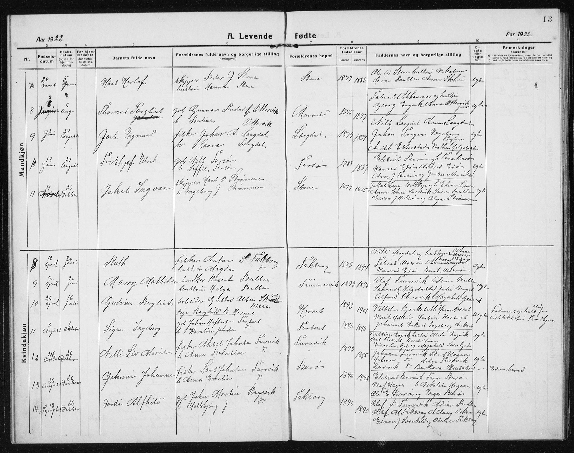 Ministerialprotokoller, klokkerbøker og fødselsregistre - Sør-Trøndelag, SAT/A-1456/635/L0554: Parish register (copy) no. 635C02, 1919-1942, p. 13