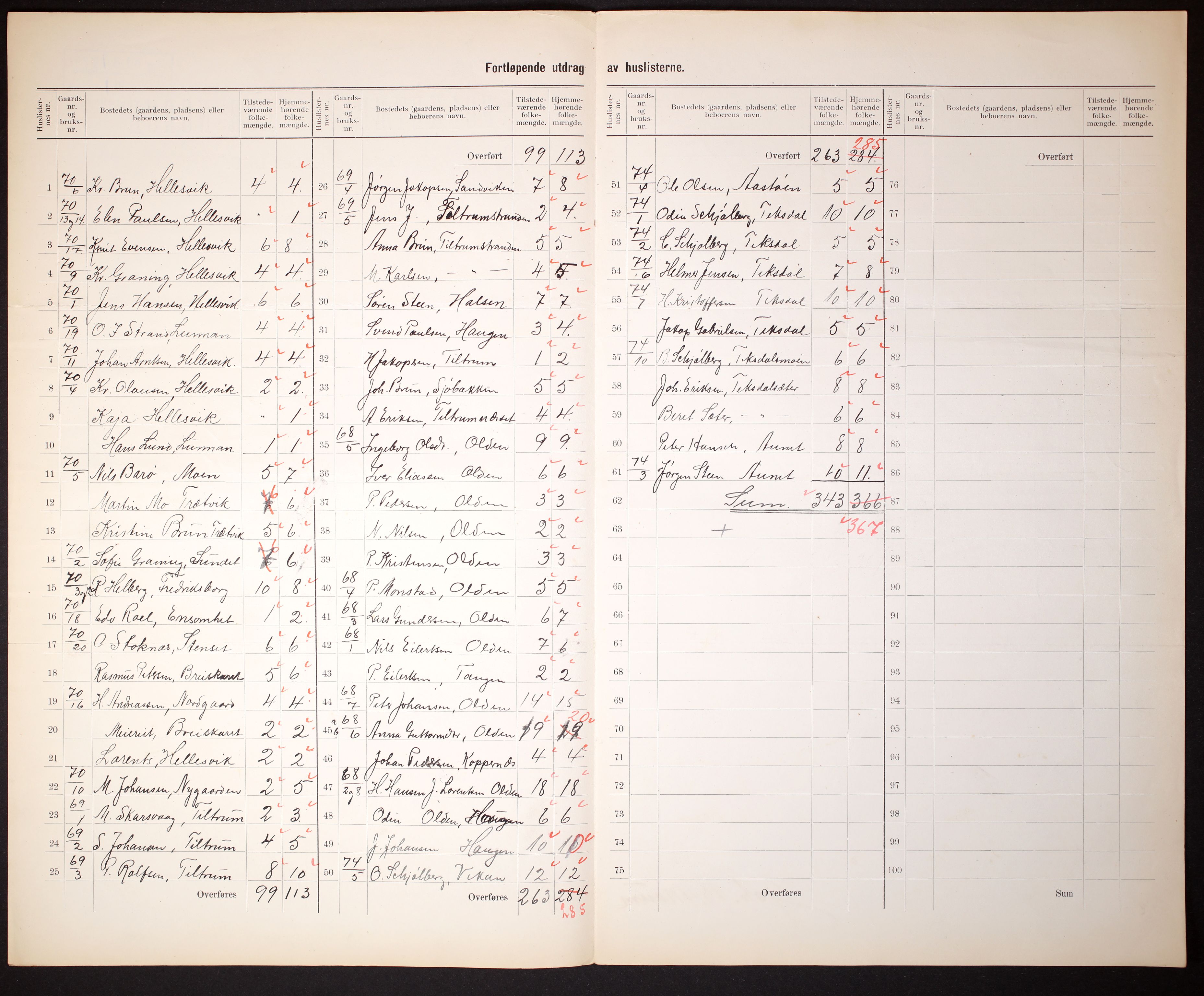 RA, 1910 census for Jøssund, 1910, p. 5