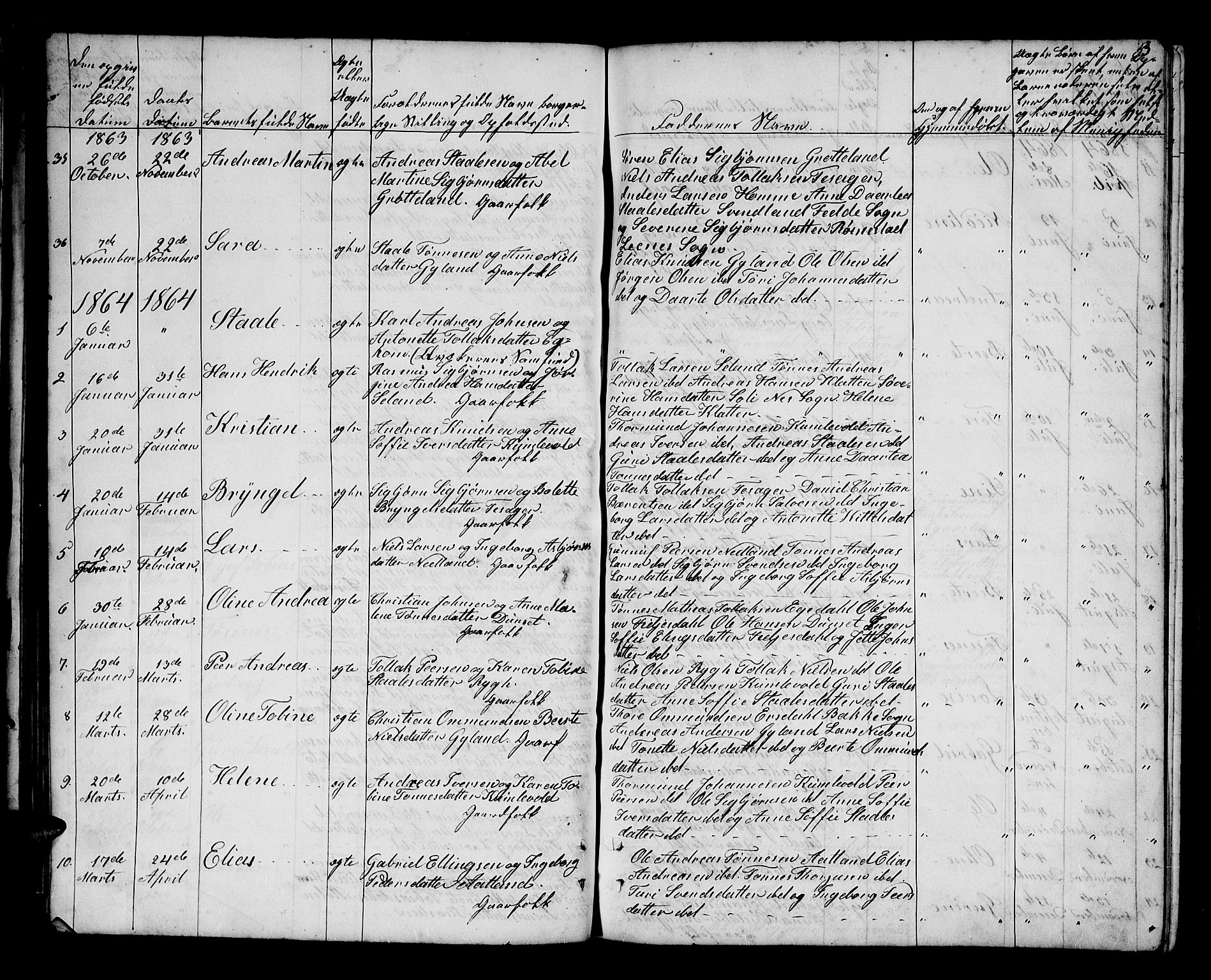 Bakke sokneprestkontor, SAK/1111-0002/F/Fb/Fbb/L0002: Parish register (copy) no. B 2, 1849-1878, p. 53