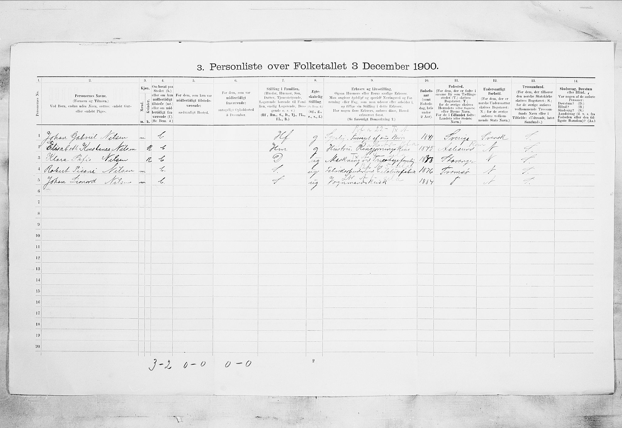 SAKO, 1900 census for Skien, 1900, p. 760