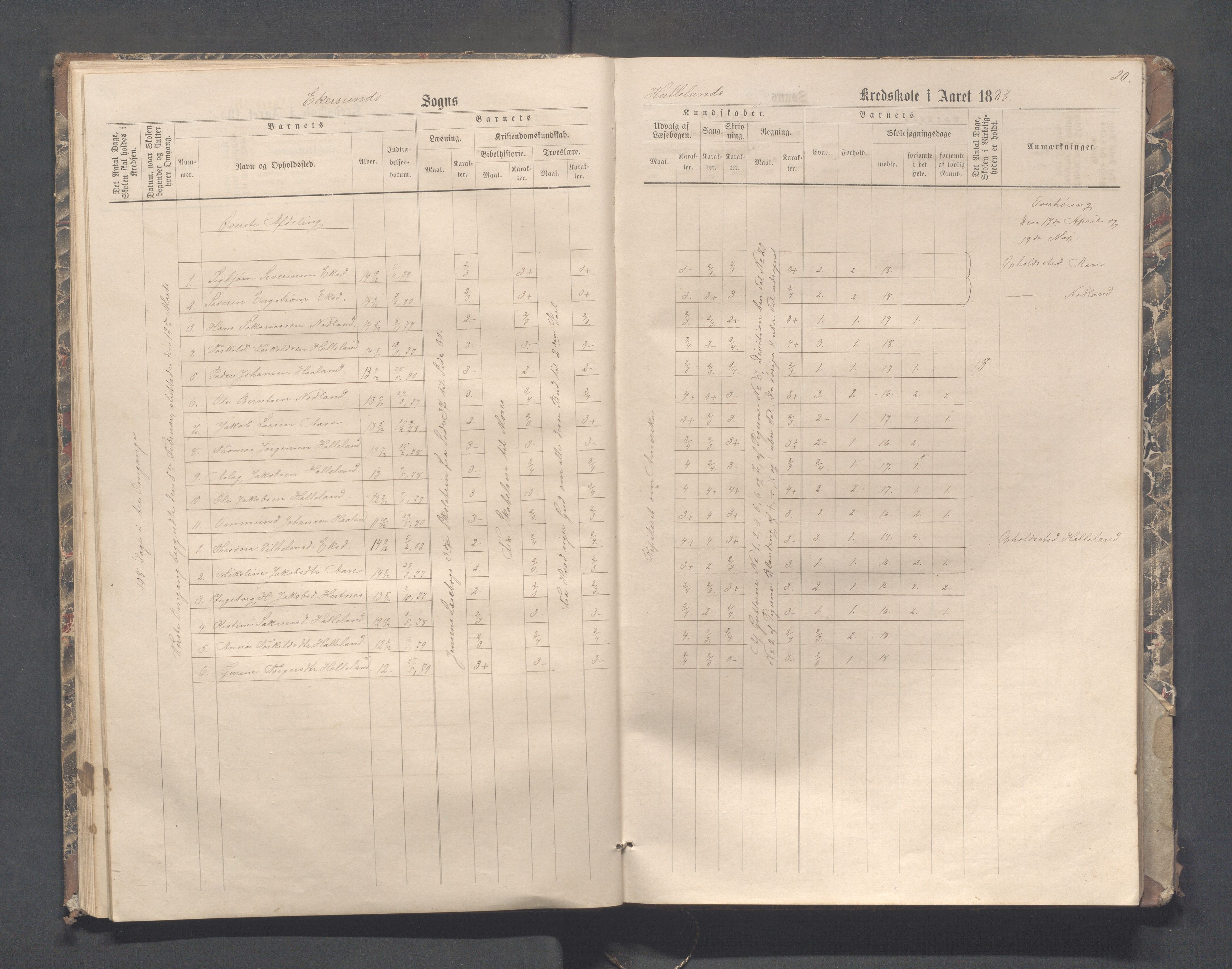 Eigersund kommune (Herredet) - Skolekommisjonen/skolestyret, IKAR/K-100453/Jb/L0004: Skoleprotokoll - Hegdal, Hadland, Åmdal, 1880-1890, p. 20