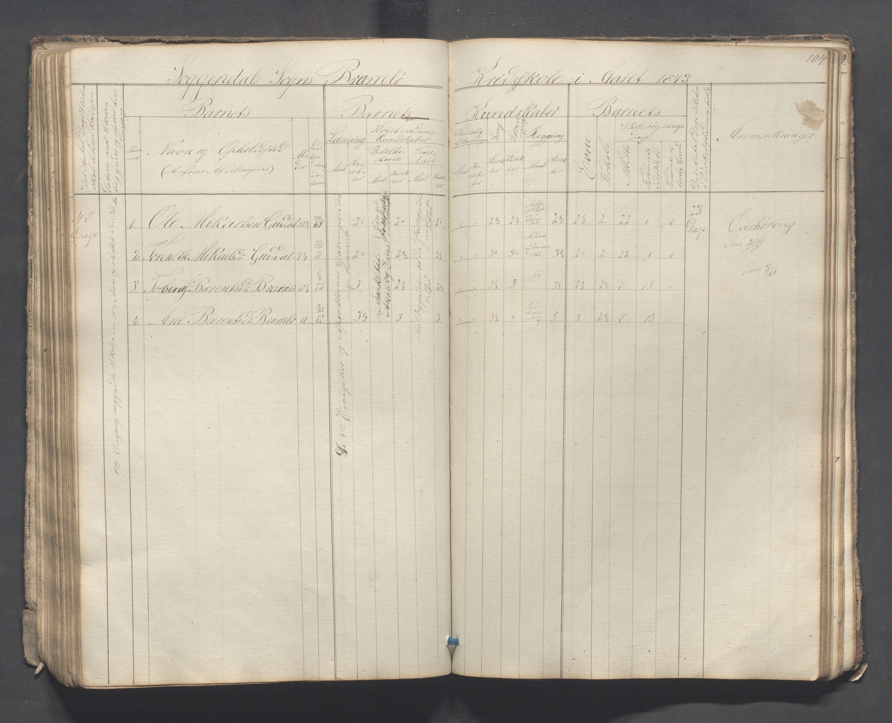 Sokndal kommune- Skolestyret/Skolekontoret, IKAR/K-101142/H/L0007: Skoleprotokoll - Sireheiens tredje omgangsskoledistrikt, 1855-1880, p. 104